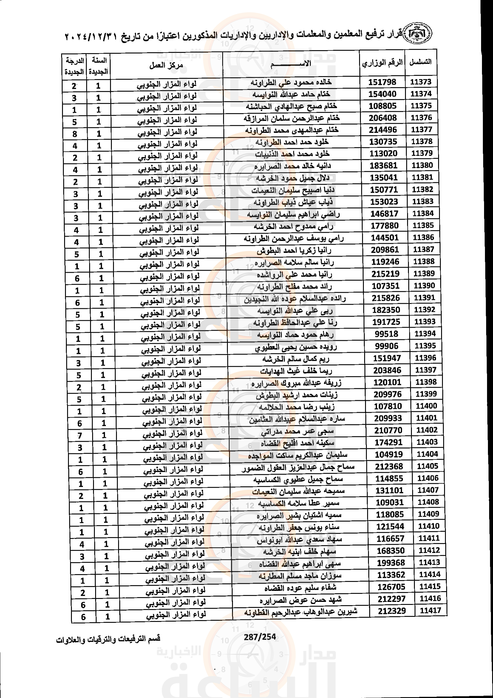 Madar Al-Saa Images 0.8434384733812521