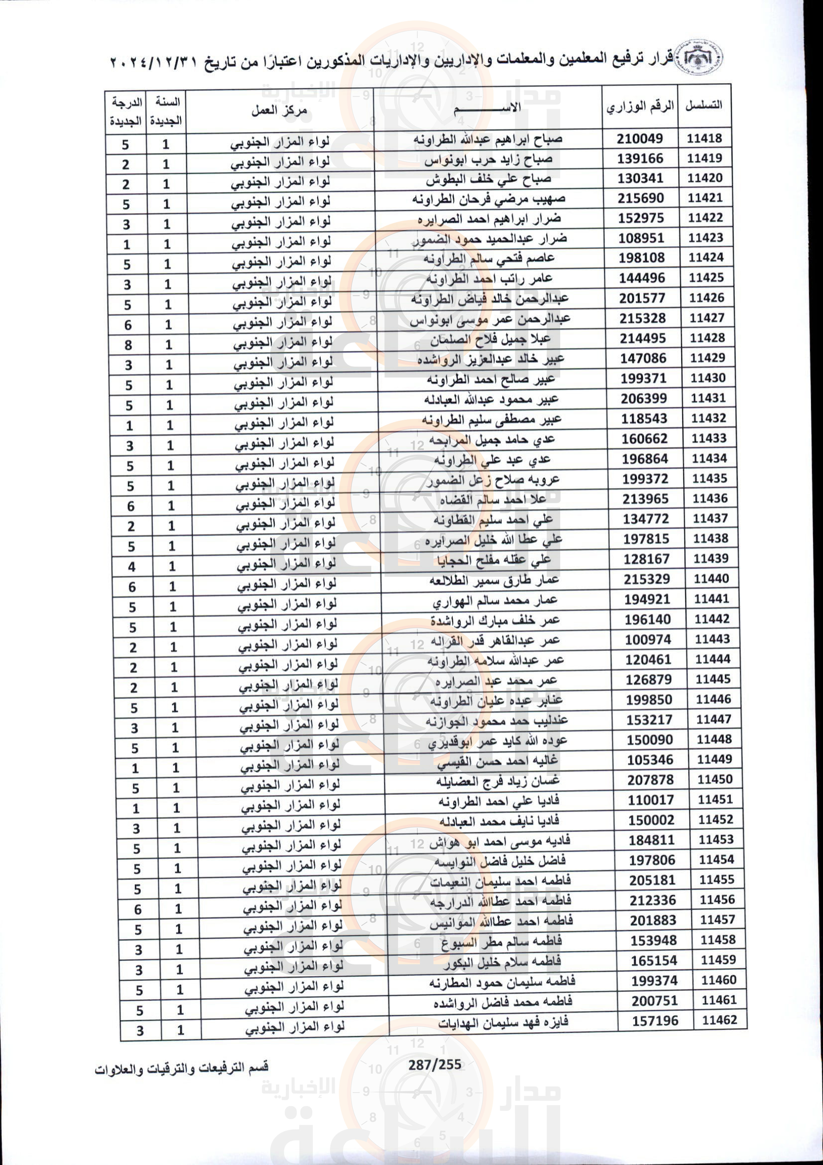 Madar Al-Saa Images 0.20046786141230766
