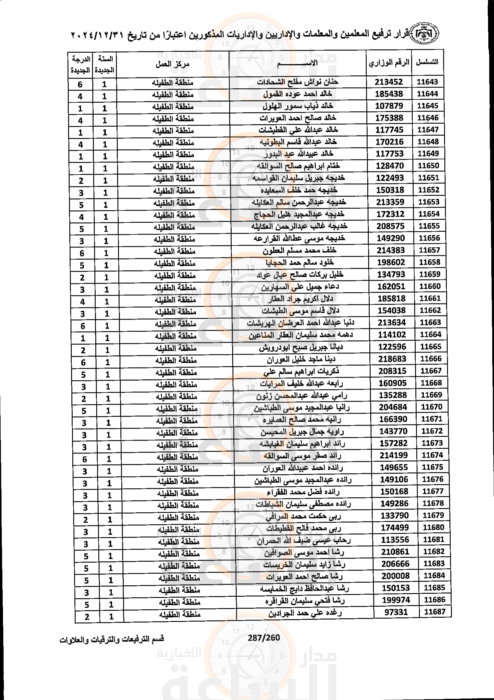 Madar Al-Saa Images 0.39682277125693943