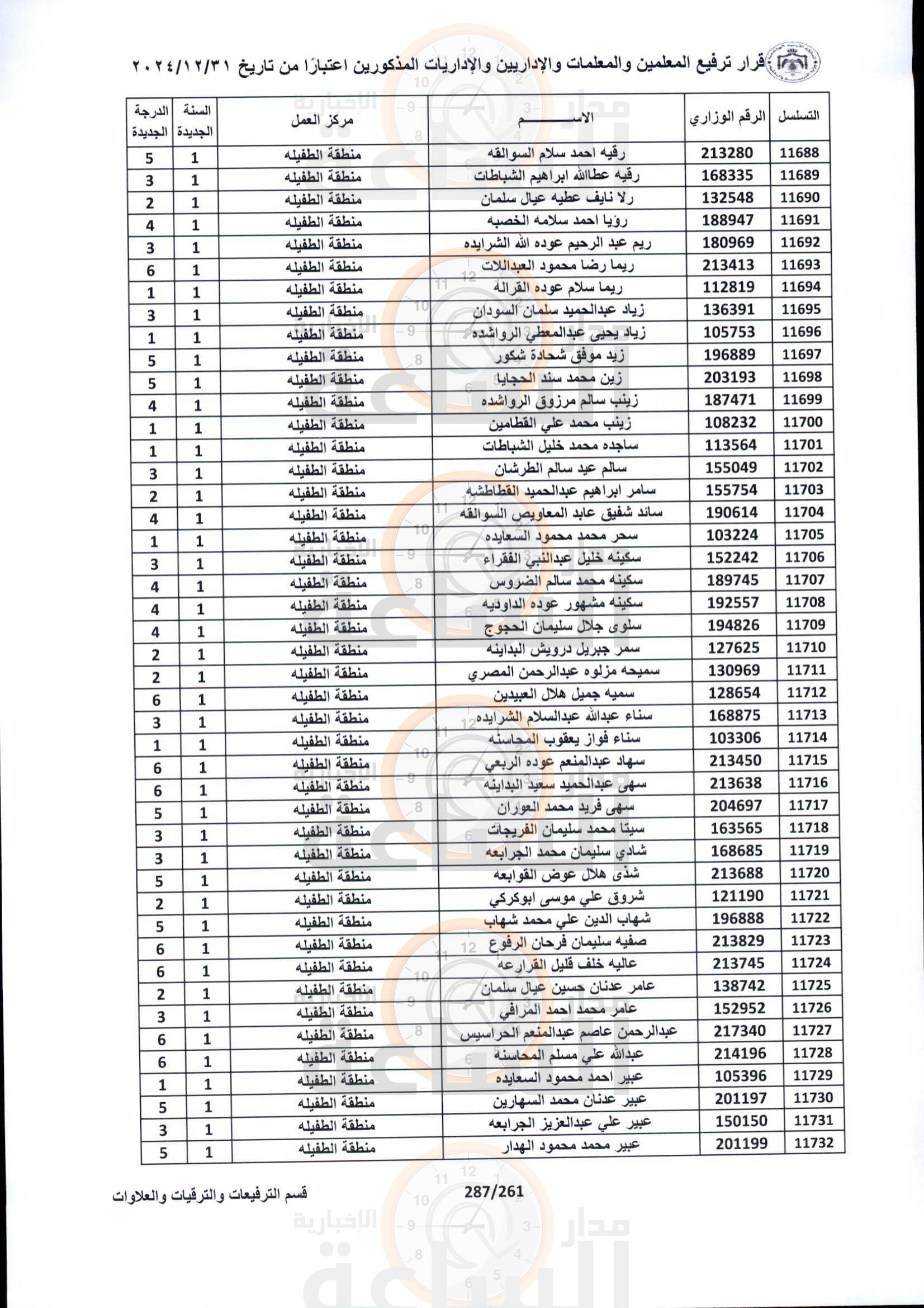 Madar Al-Saa Images 0.42858260610879717