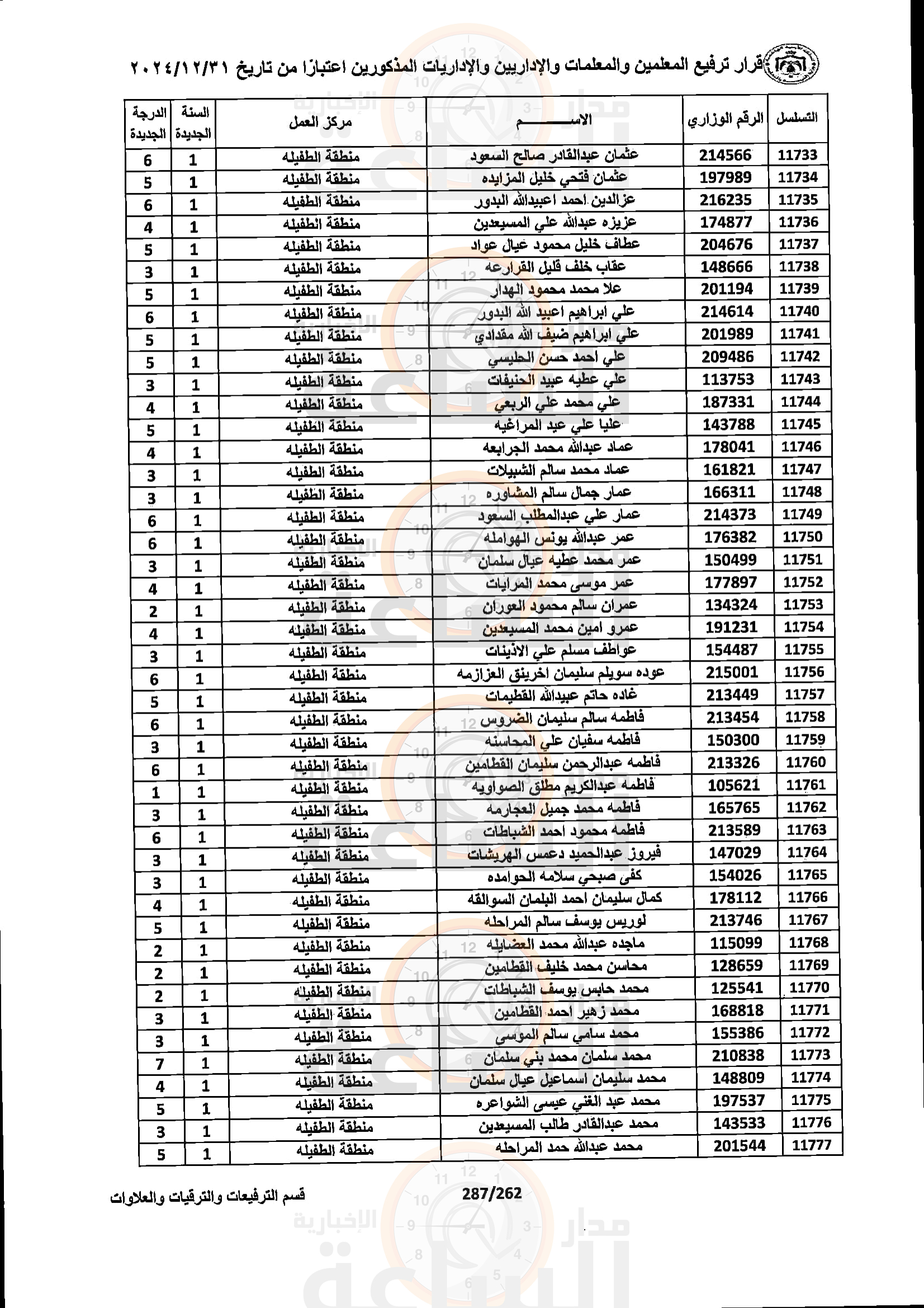 Madar Al-Saa Images 0.48582595051022737