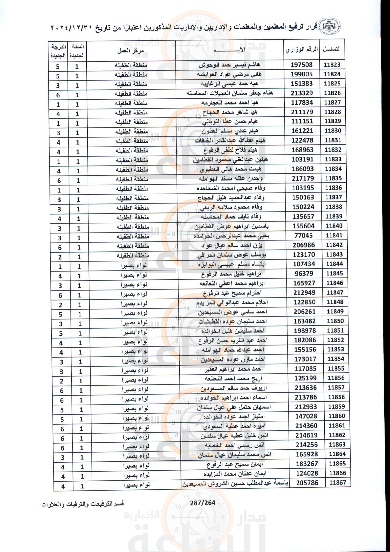 Madar Al-Saa Images 0.6315165666356644