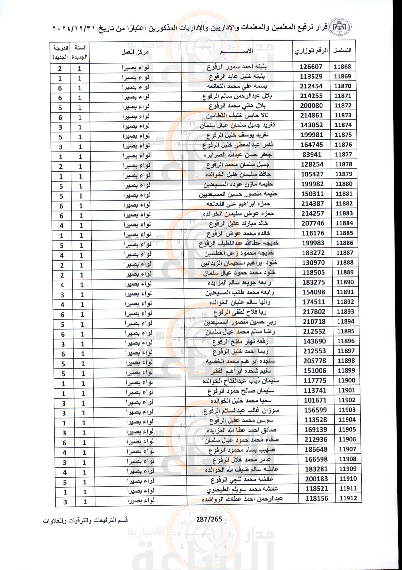 Madar Al-Saa Images 0.5951741972396978