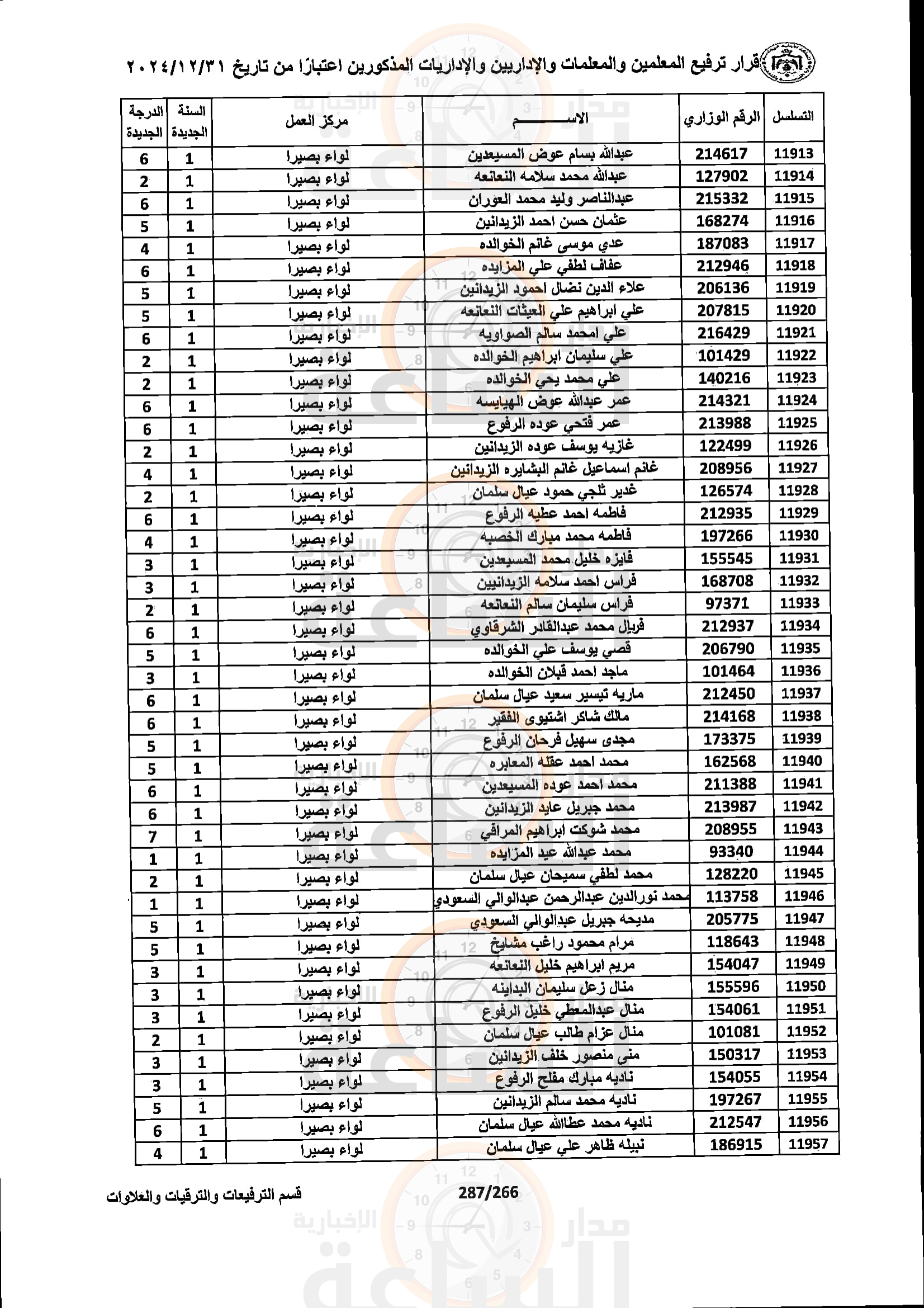 Madar Al-Saa Images 0.4008576122155436