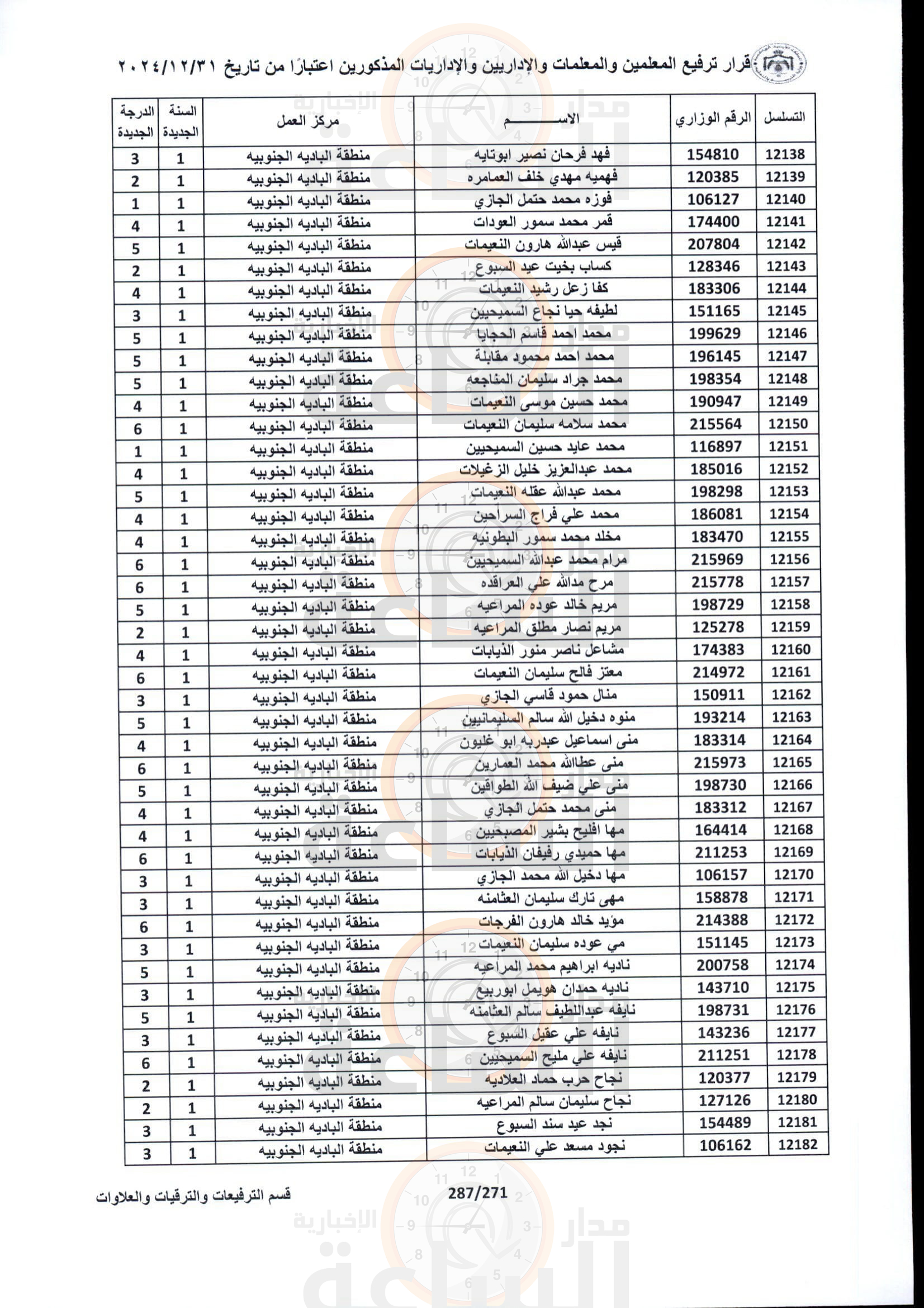 Madar Al-Saa Images 0.13909632680026052