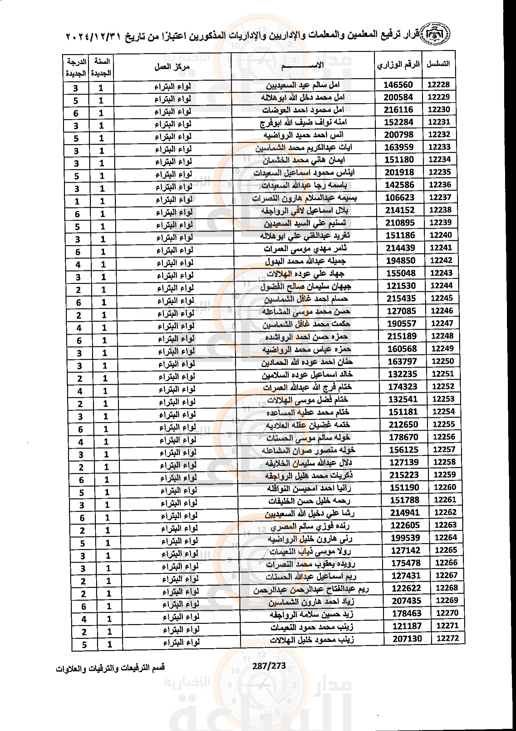 Madar Al-Saa Images 0.7549539540879855