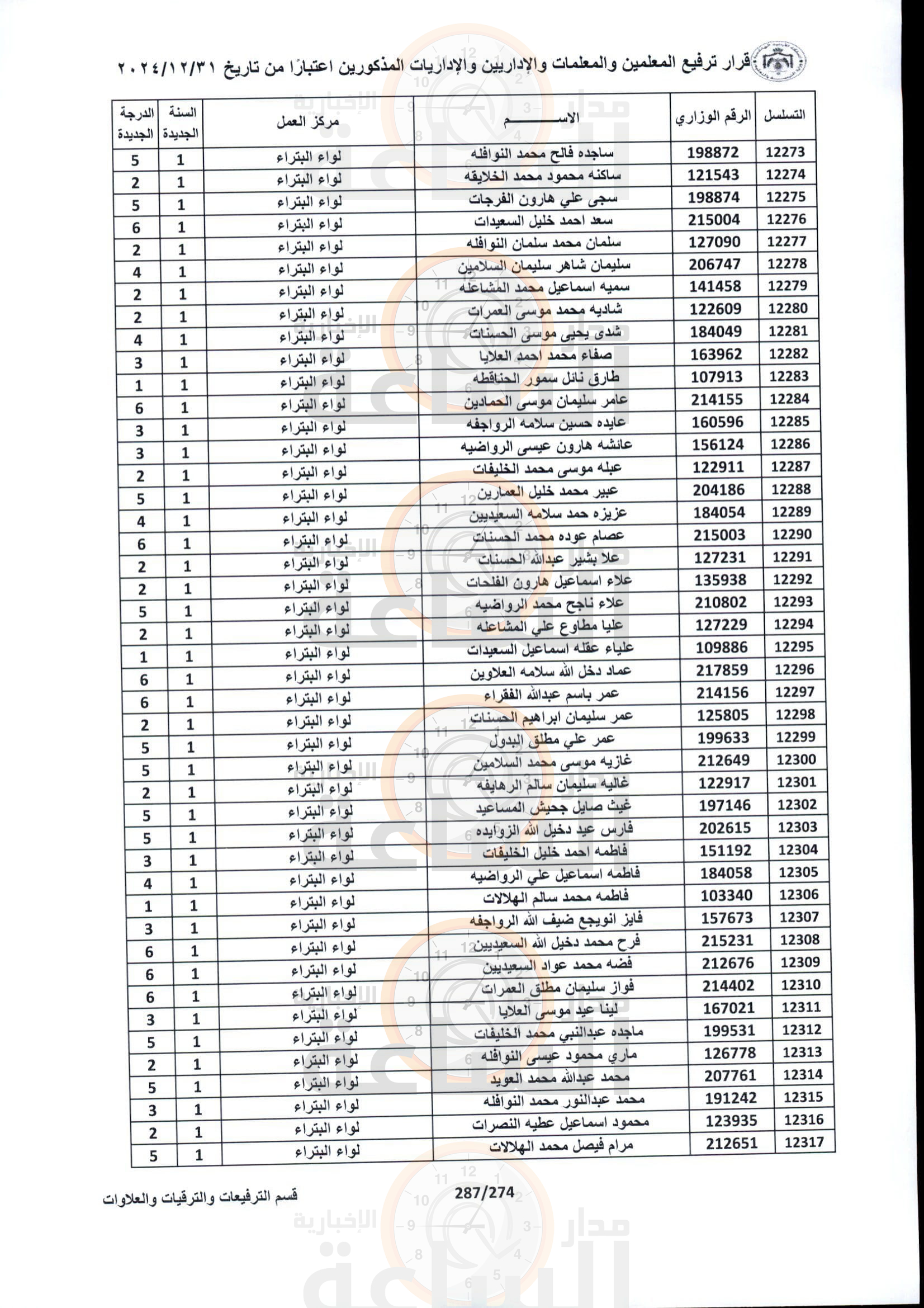 Madar Al-Saa Images 0.5178095551401627