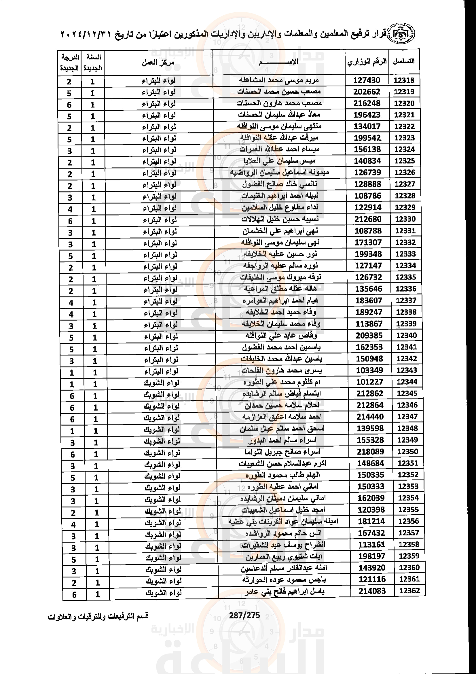 Madar Al-Saa Images 0.20135002874313113