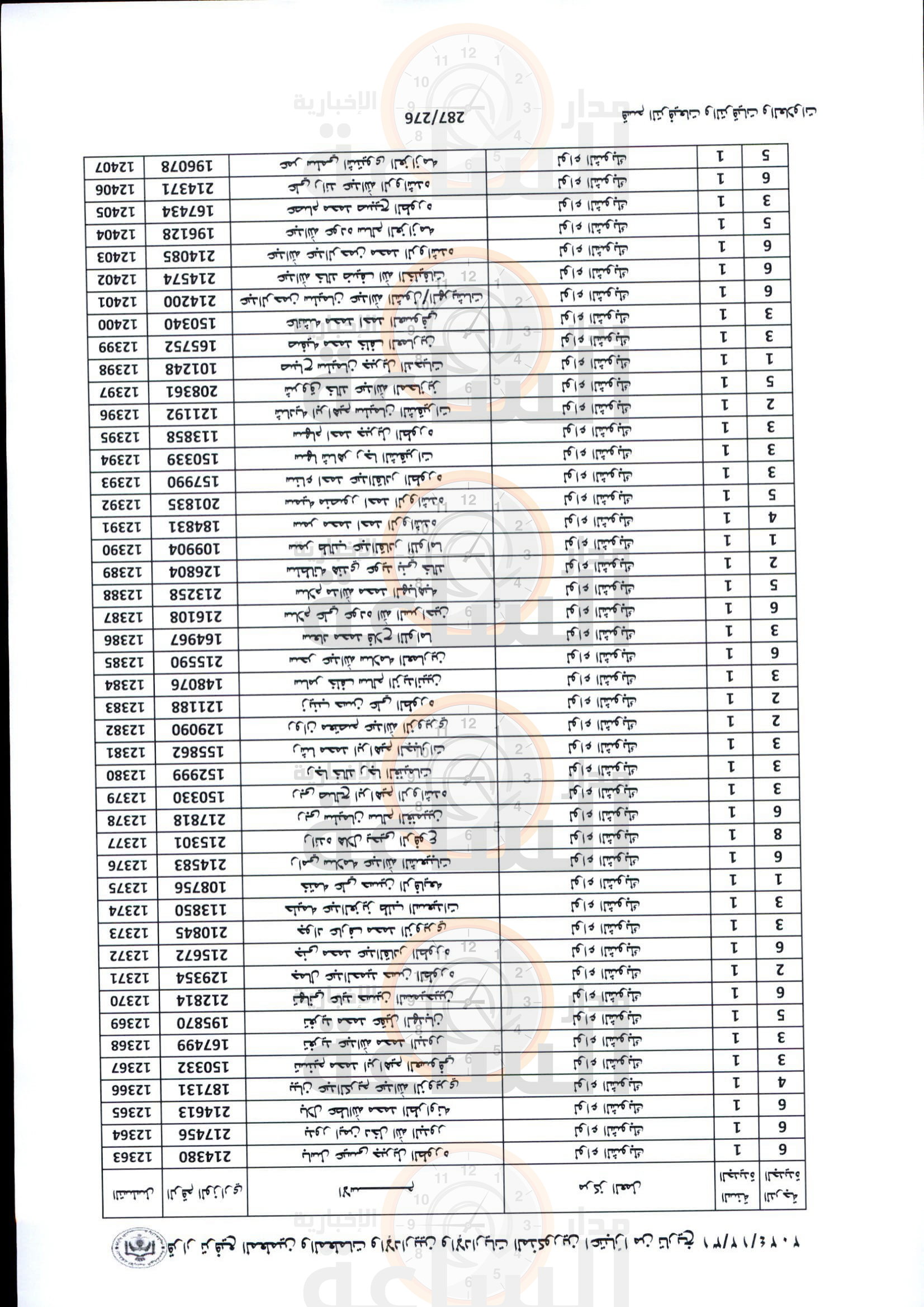 Madar Al-Saa Images 0.34957300800533964