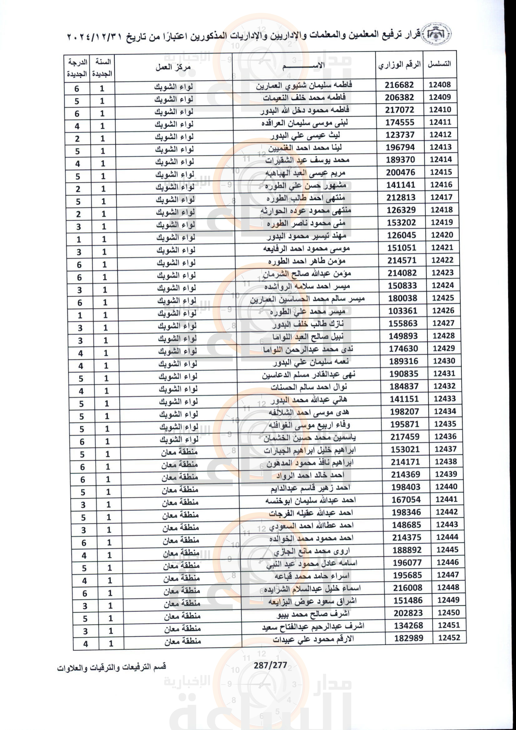 Madar Al-Saa Images 0.6893299643450768