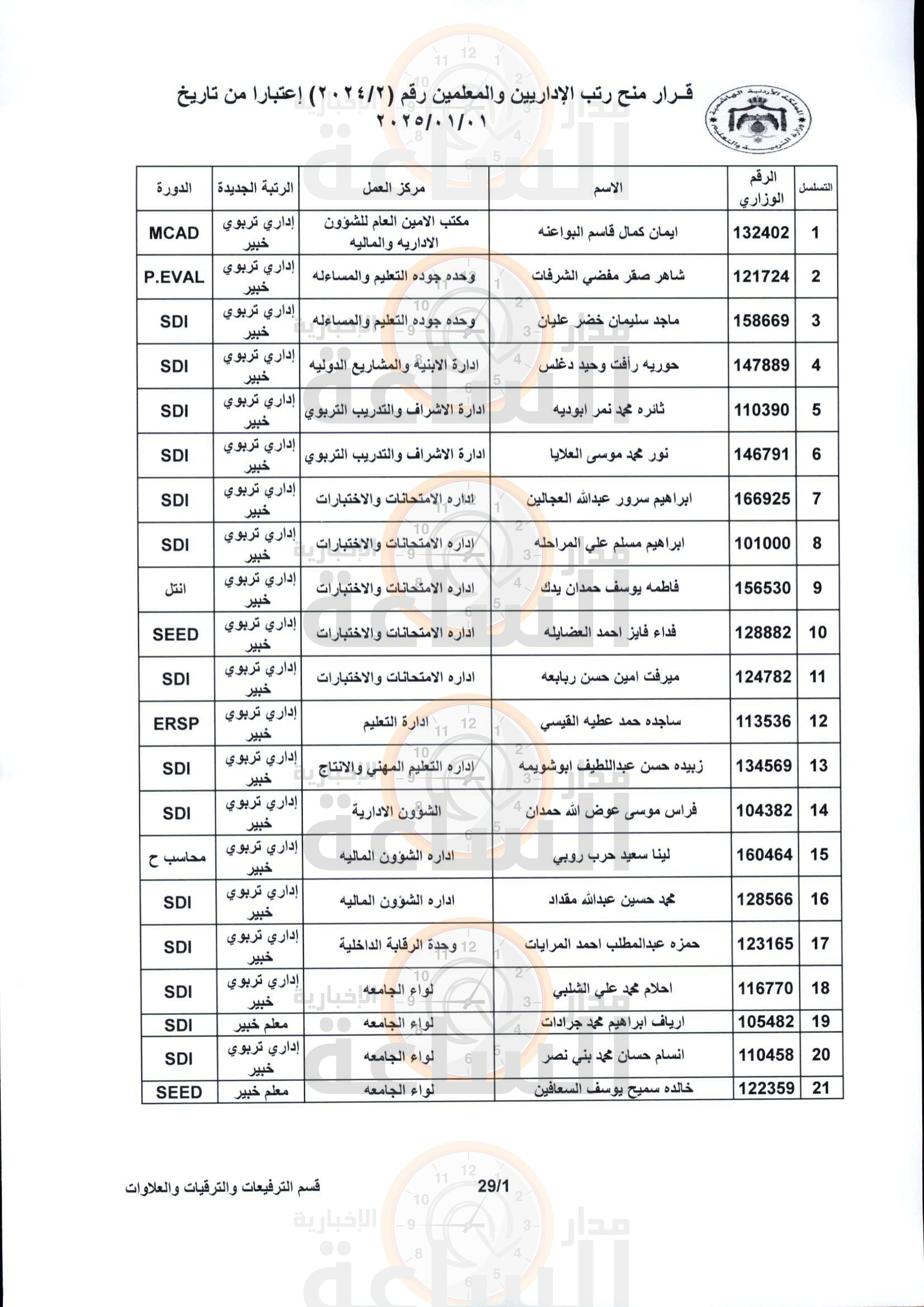 Madar Al-Saa Images 0.10350075230986655