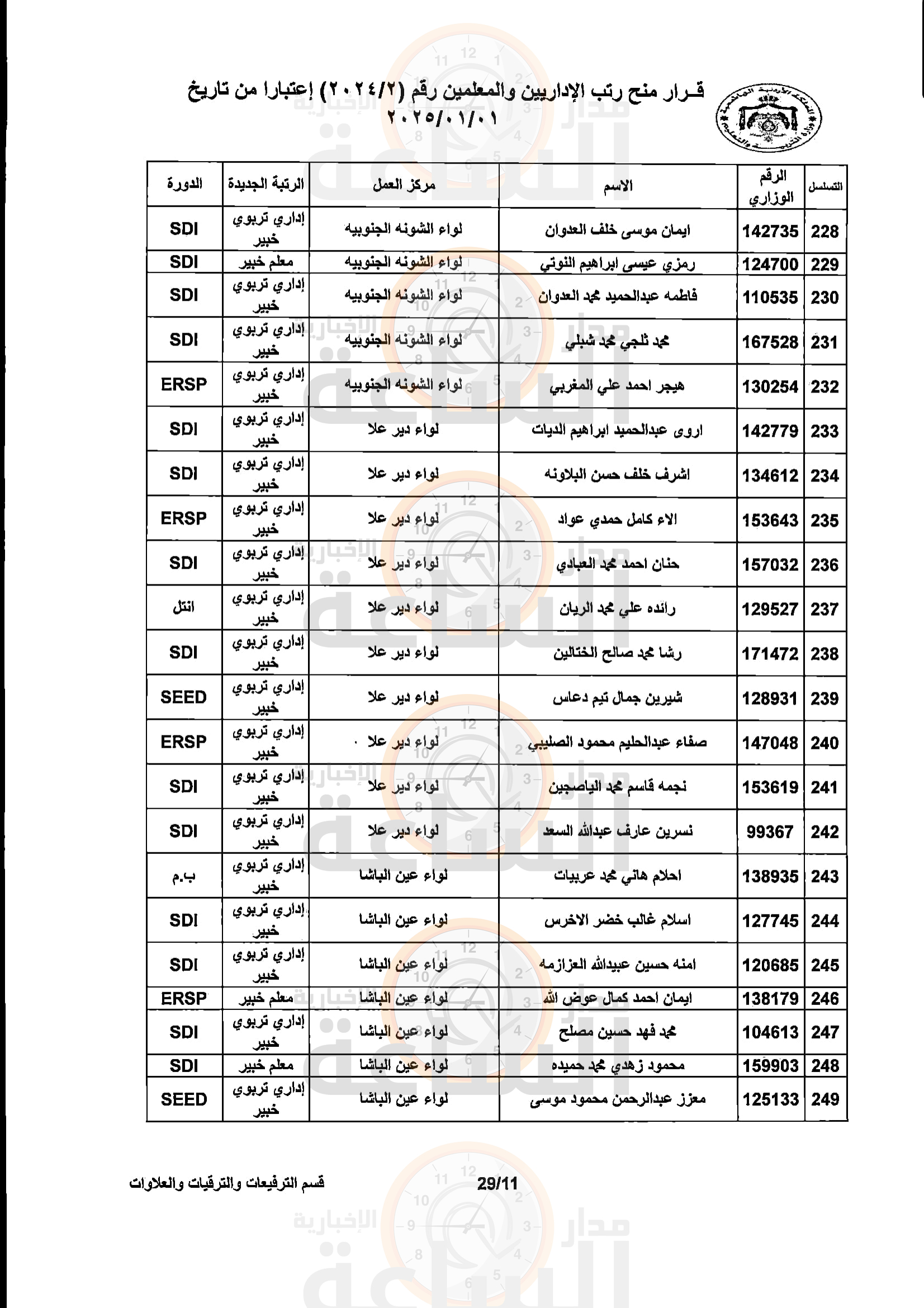 Madar Al-Saa Images 0.17551397927988943