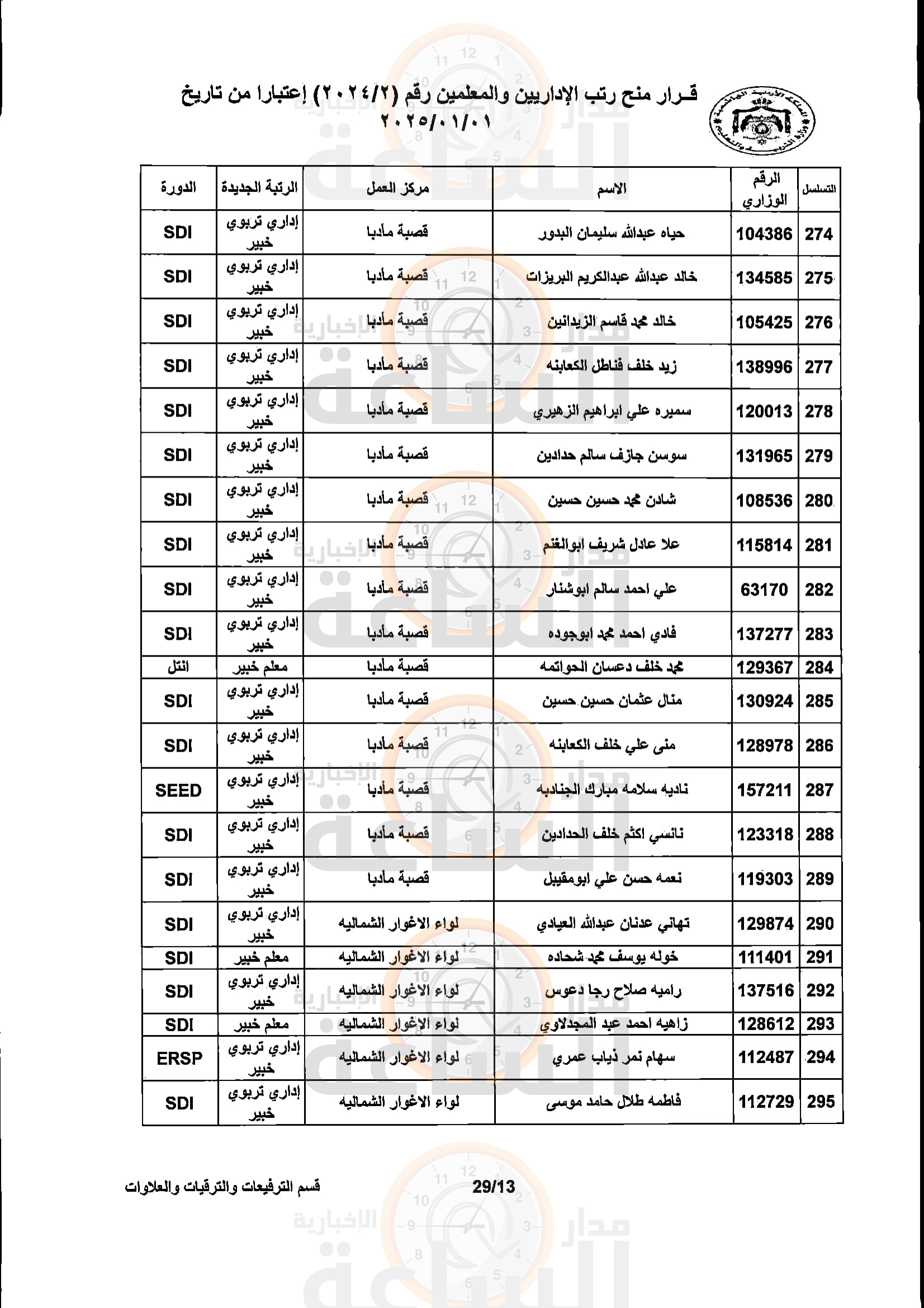 Madar Al-Saa Images 0.48965946411218475