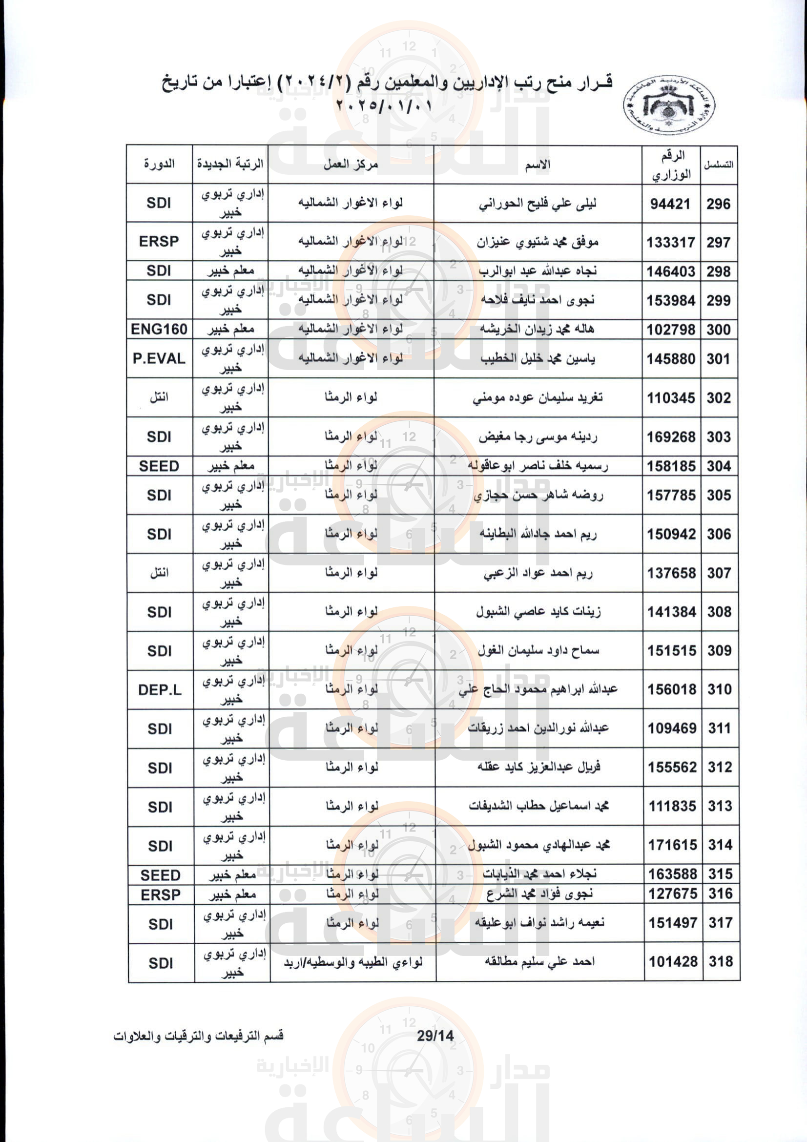 Madar Al-Saa Images 0.9587041837058112