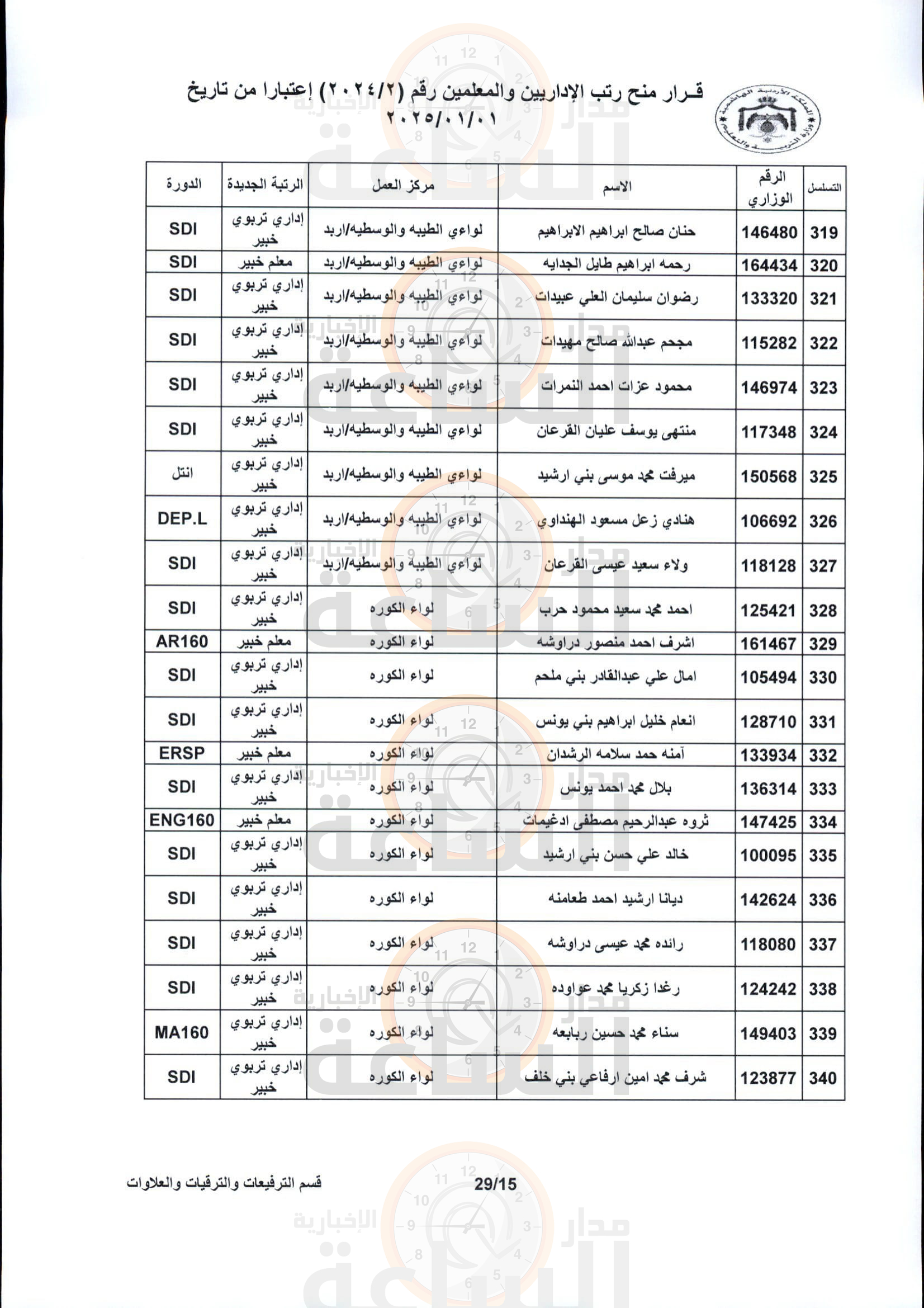 Madar Al-Saa Images 0.7975094635587616