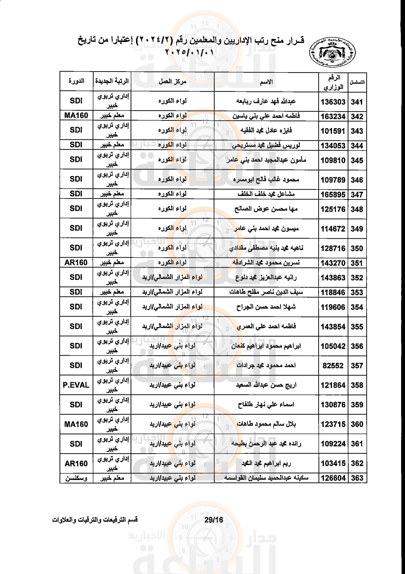 Madar Al-Saa Images 0.3643713463158915