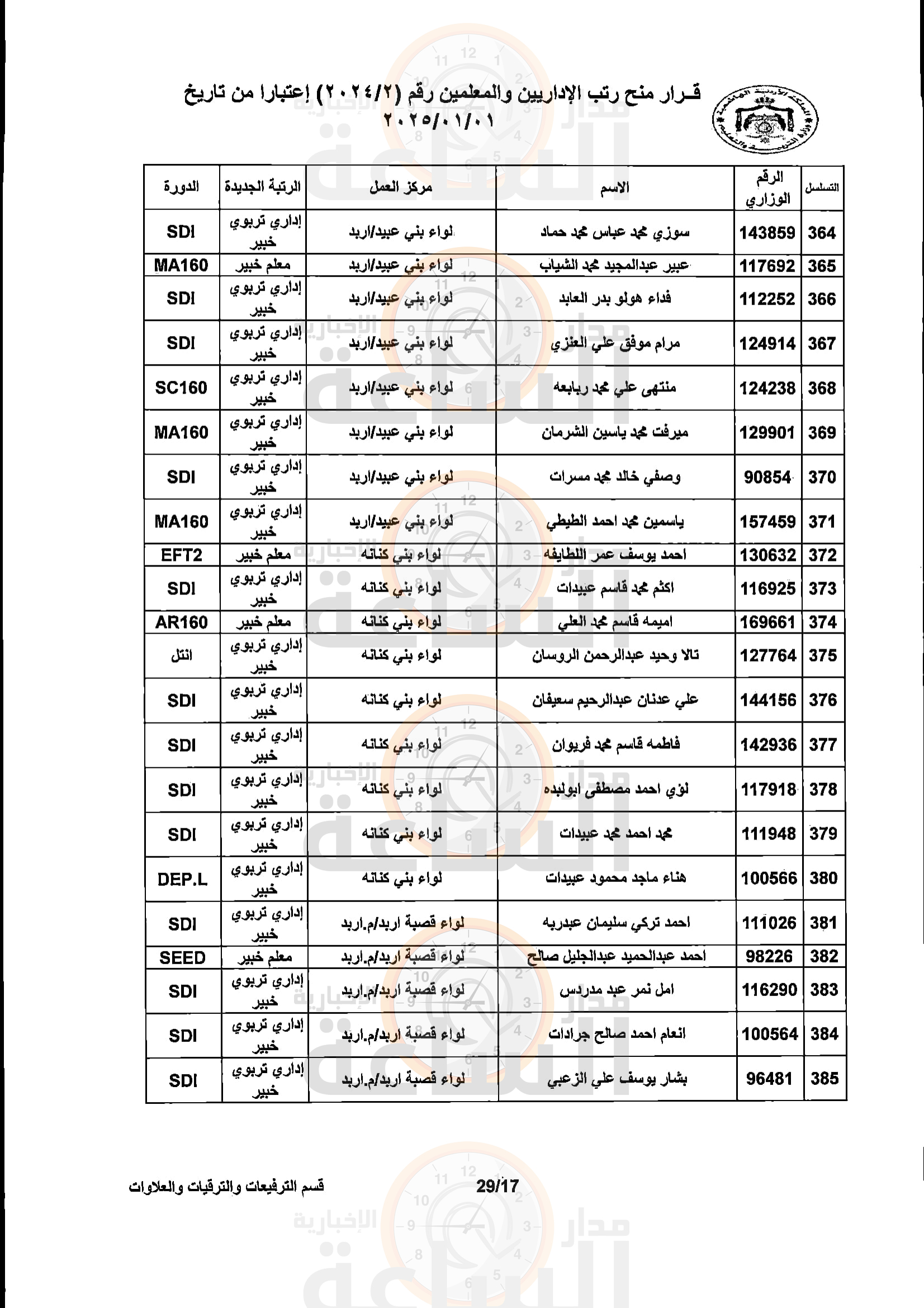 Madar Al-Saa Images 0.6008873026538377