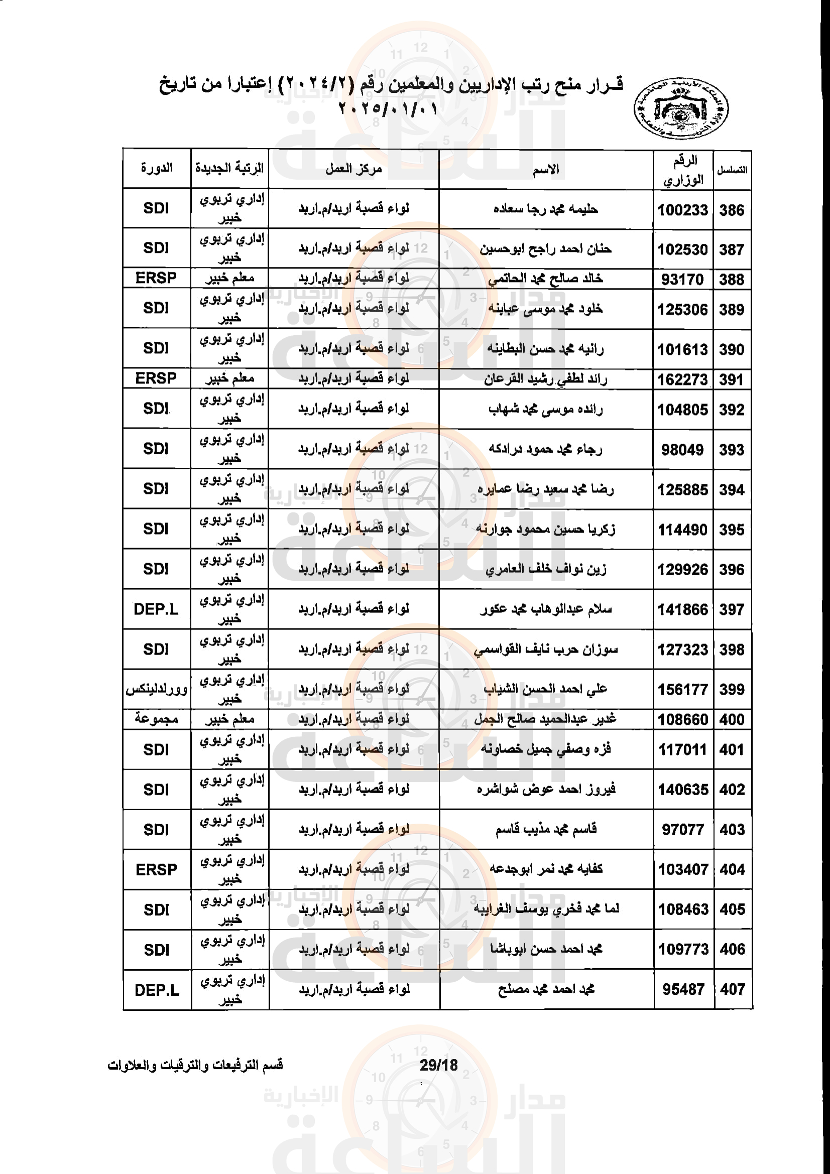 Madar Al-Saa Images 0.7148047026305613