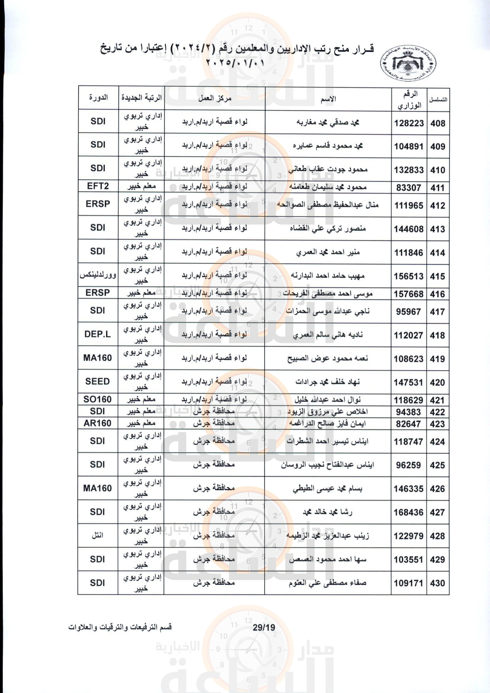 Madar Al-Saa Images 0.24254346696025242