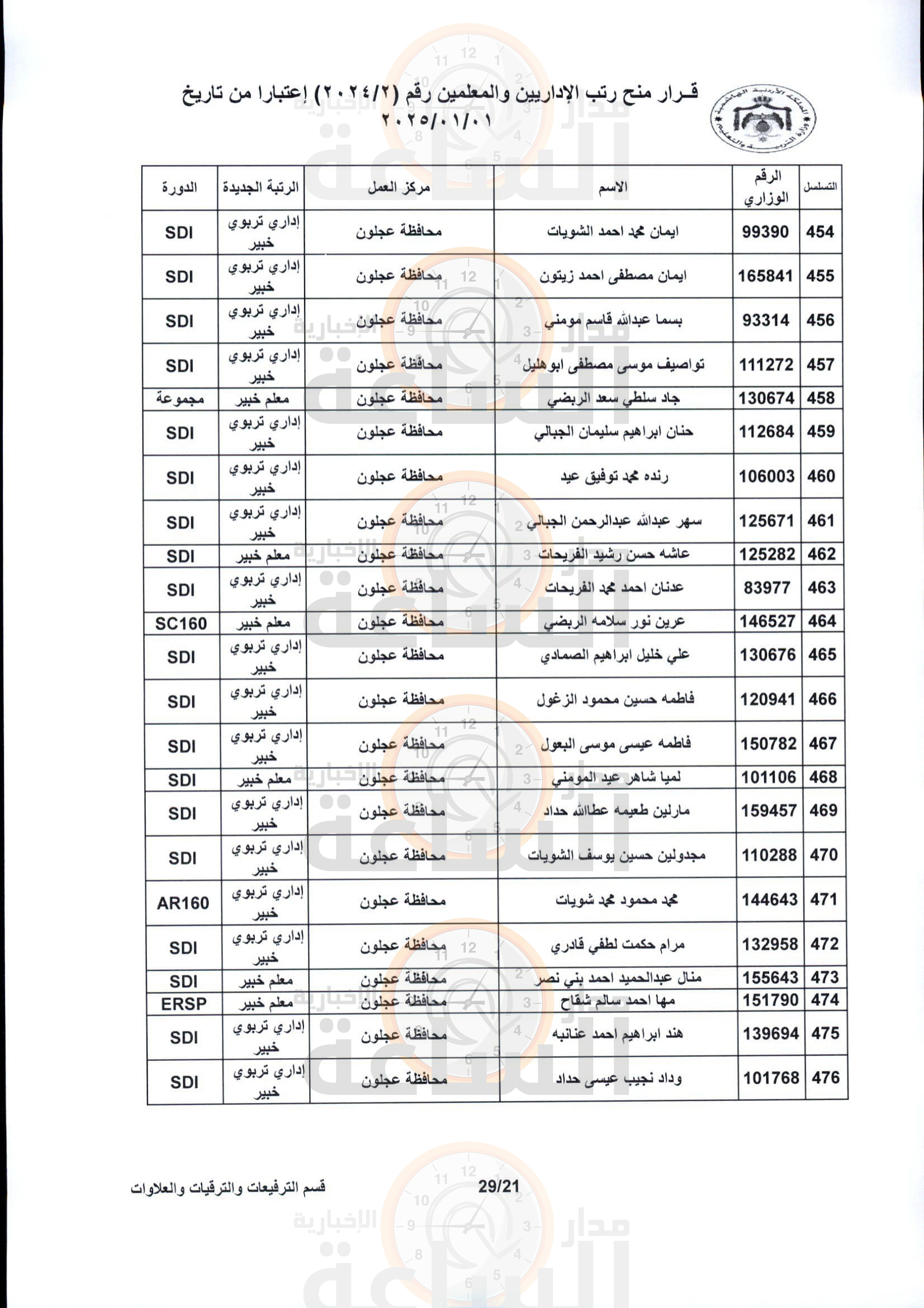 Madar Al-Saa Images 0.8167040828348022