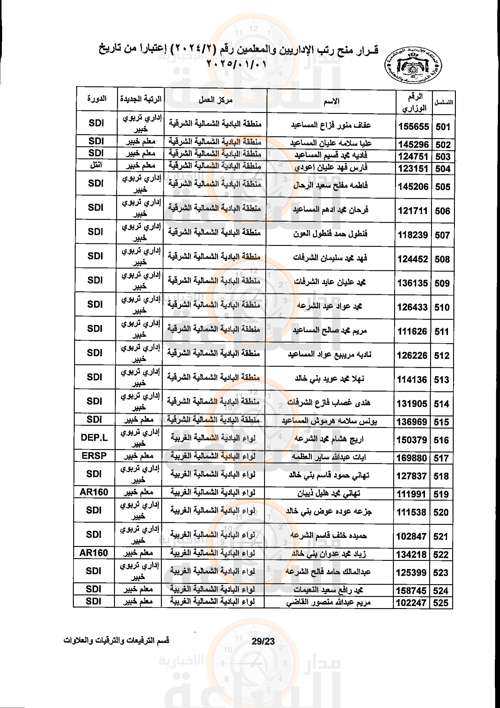 Madar Al-Saa Images 0.04012370742444249