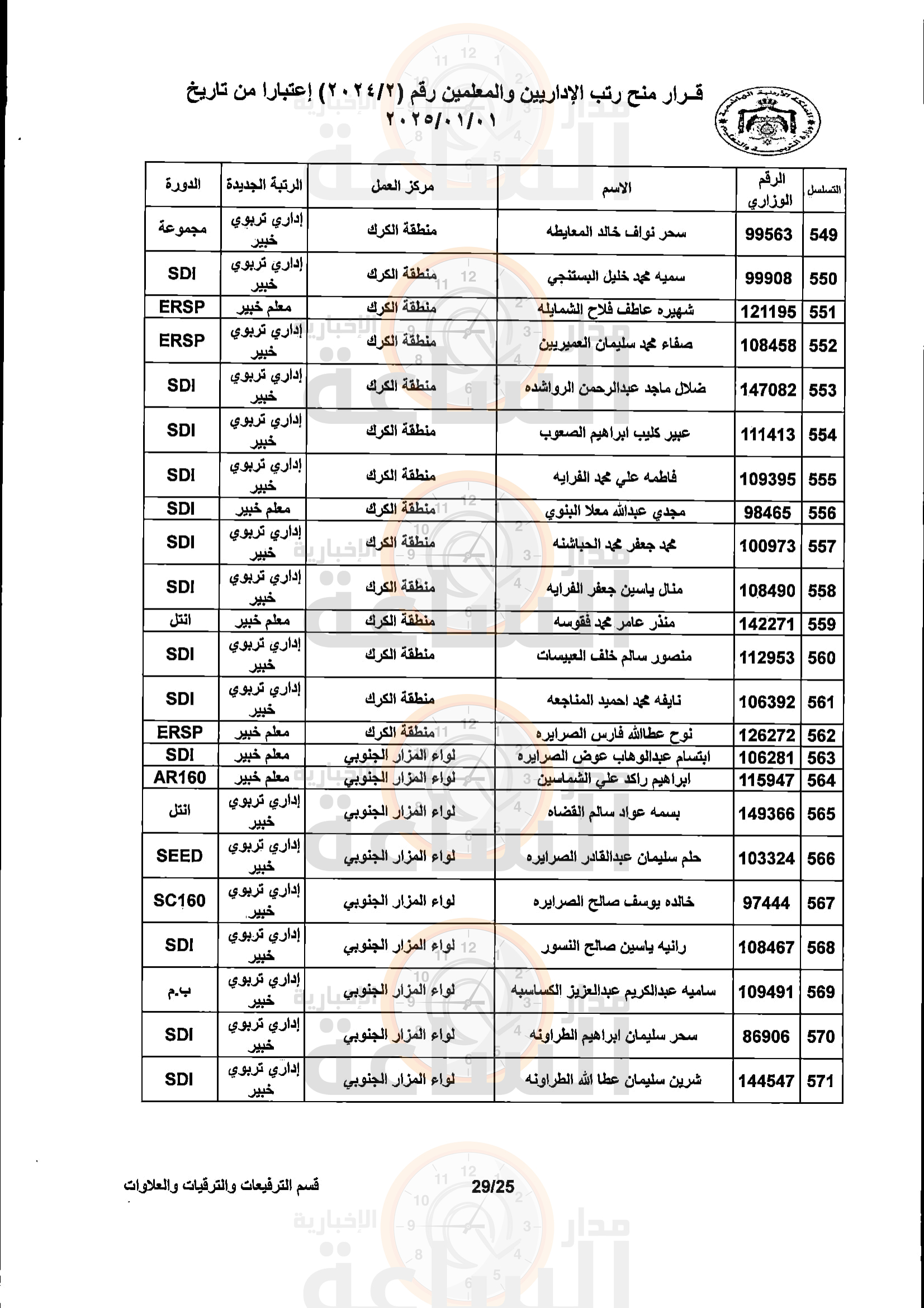 Madar Al-Saa Images 0.7350570243851626