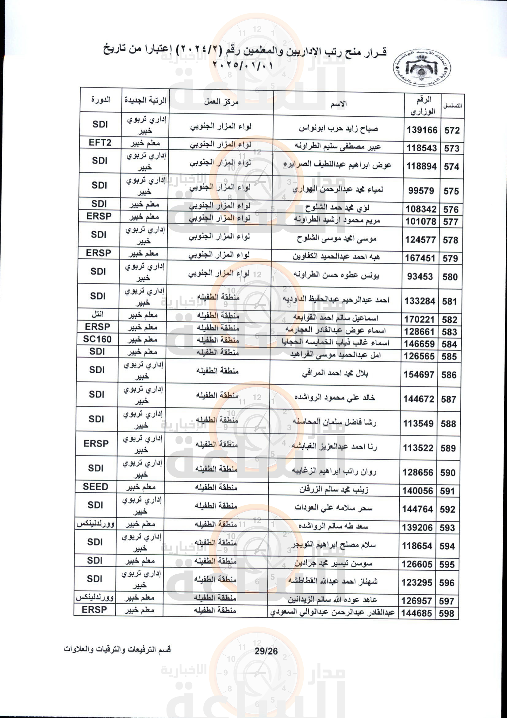 Madar Al-Saa Images 0.10945548604358324