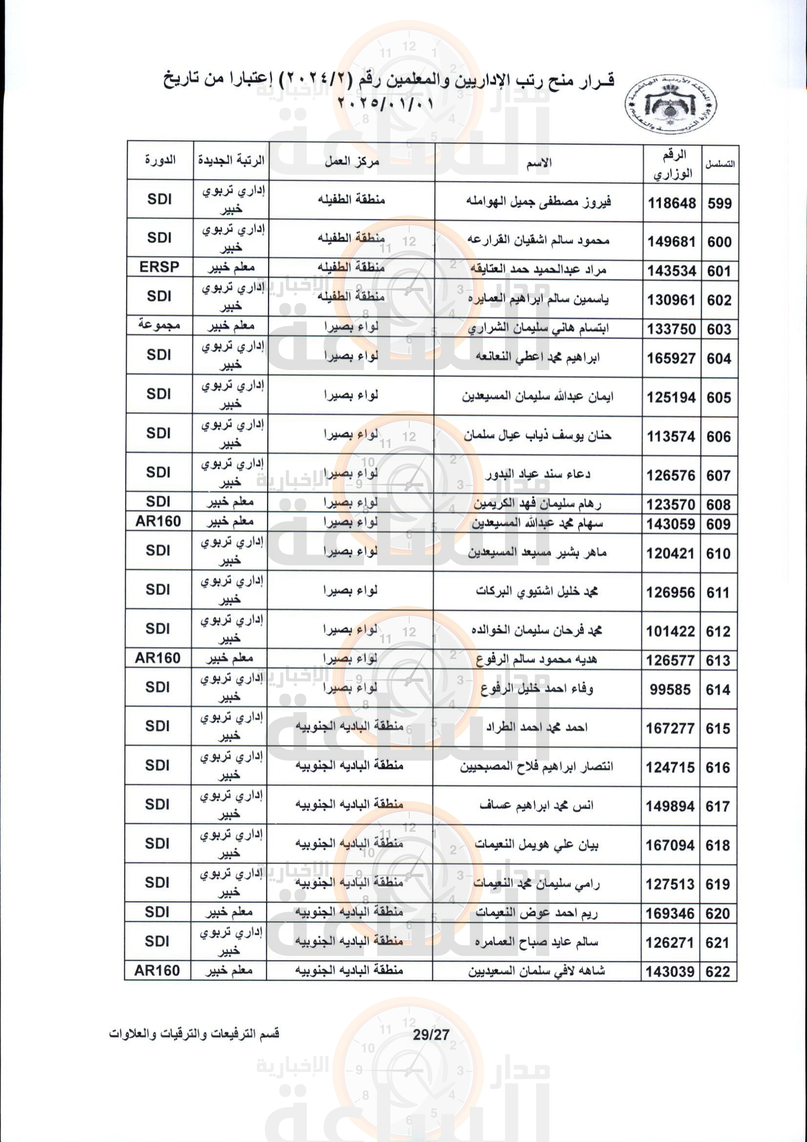 Madar Al-Saa Images 0.5467196907201697