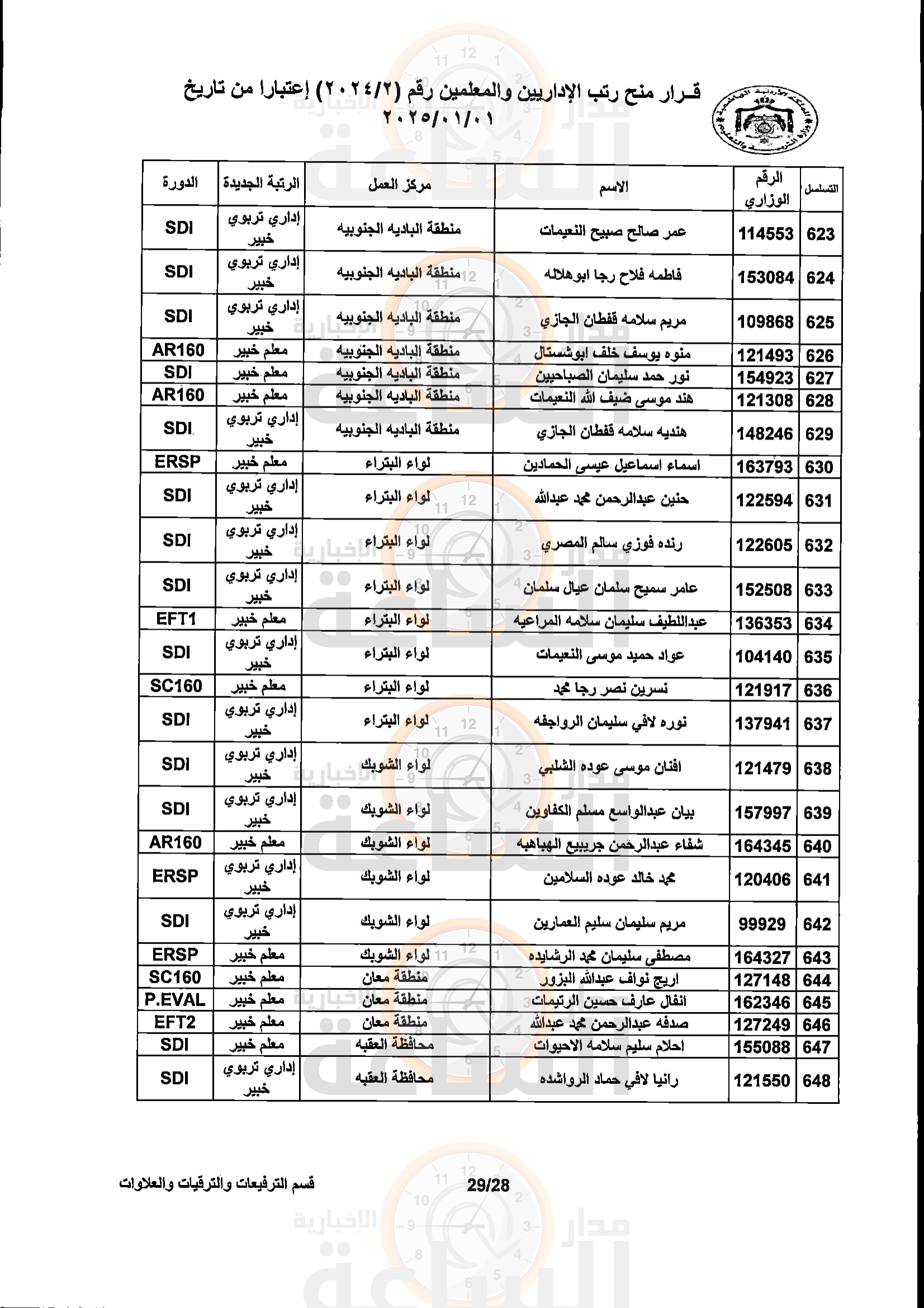 Madar Al-Saa Images 0.5980873177406902