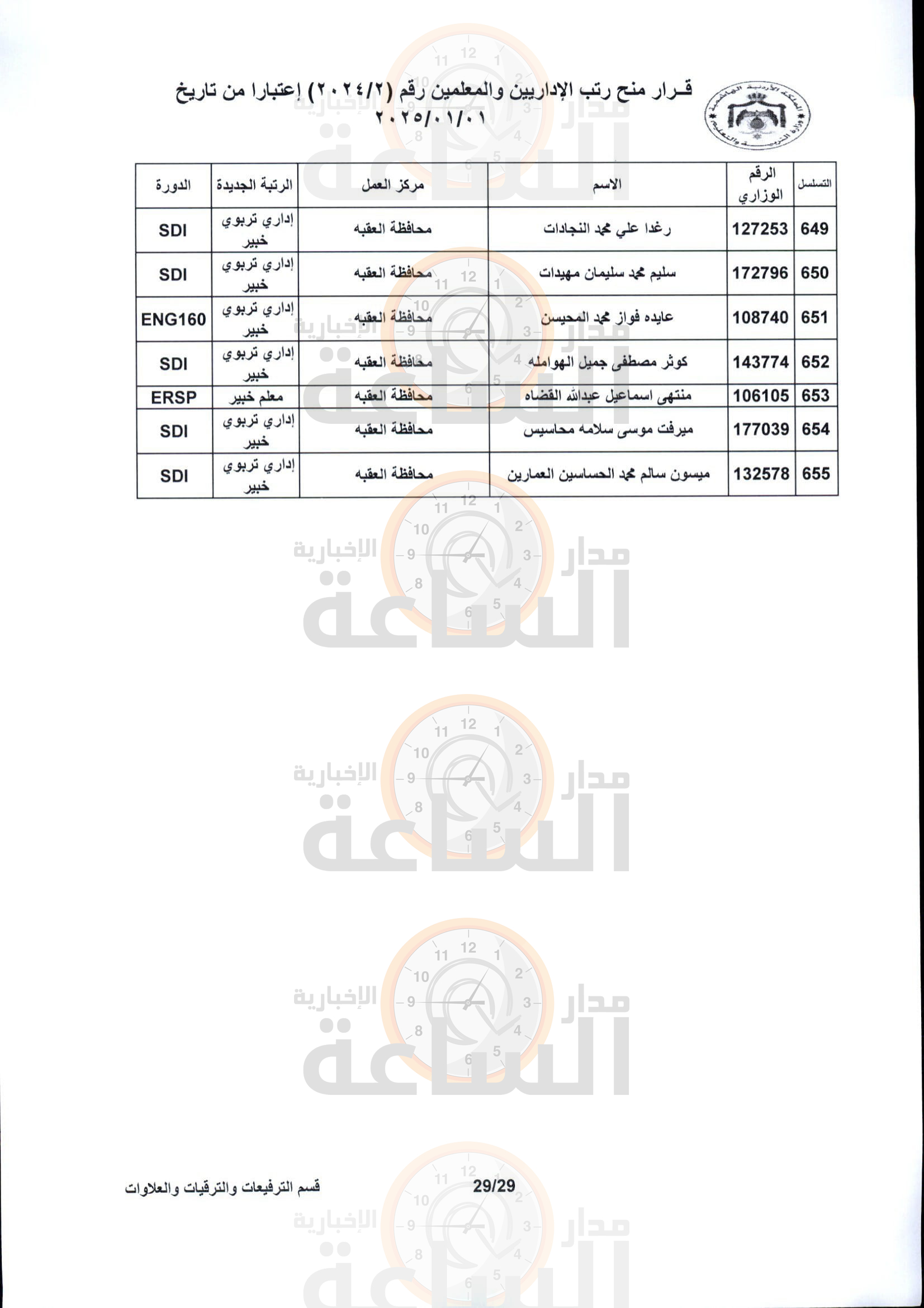 Madar Al-Saa Images 0.3293912740107854