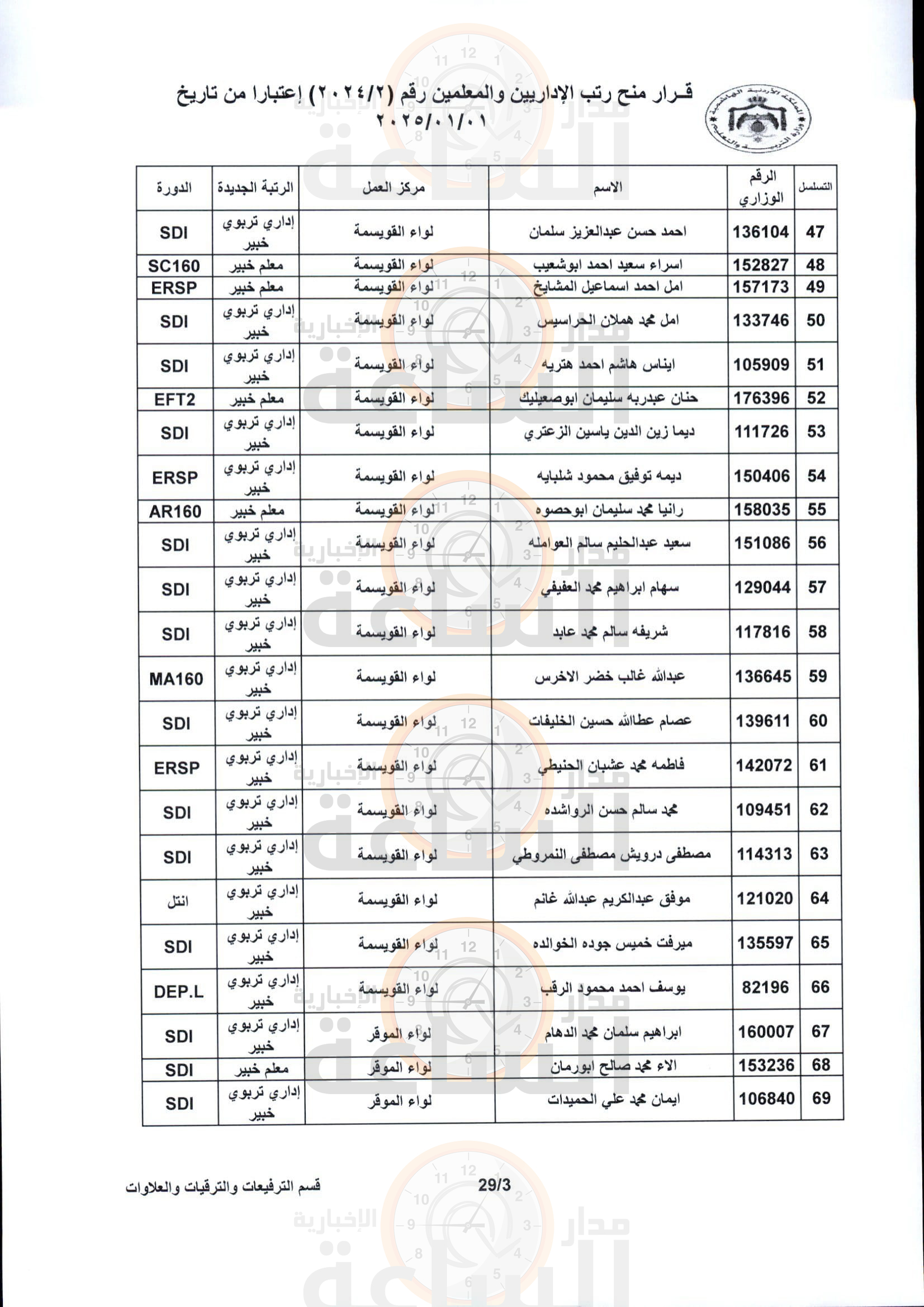 Madar Al-Saa Images 0.31124244528524025