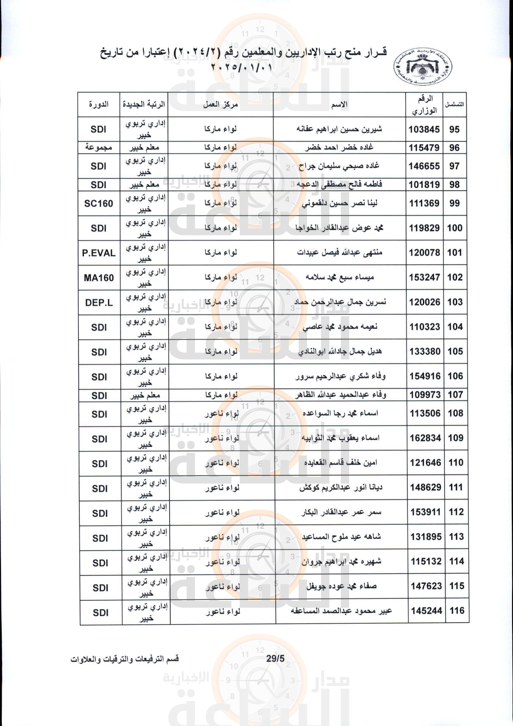 Madar Al-Saa Images 0.6767098535727669