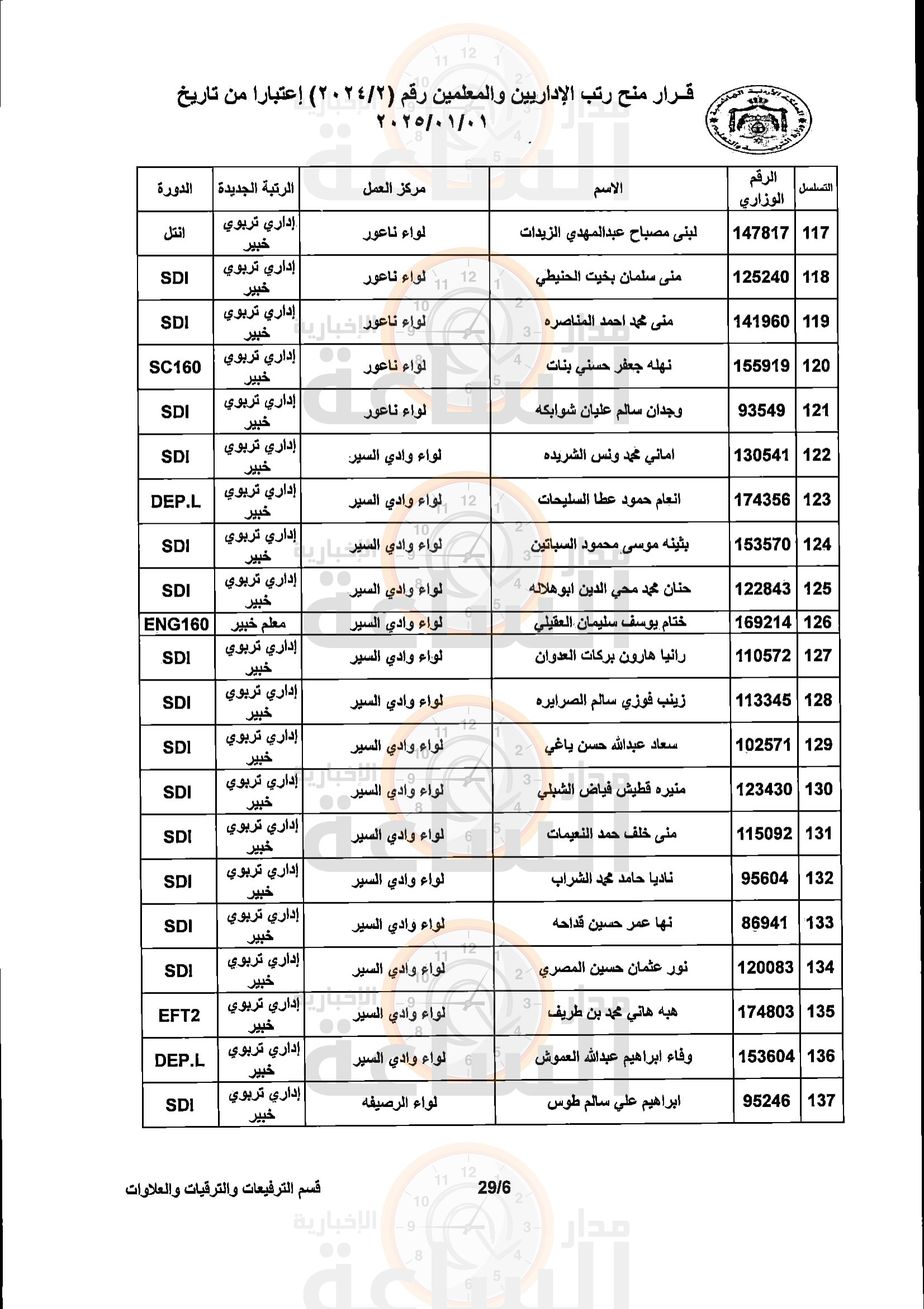 Madar Al-Saa Images 0.4541708878632764