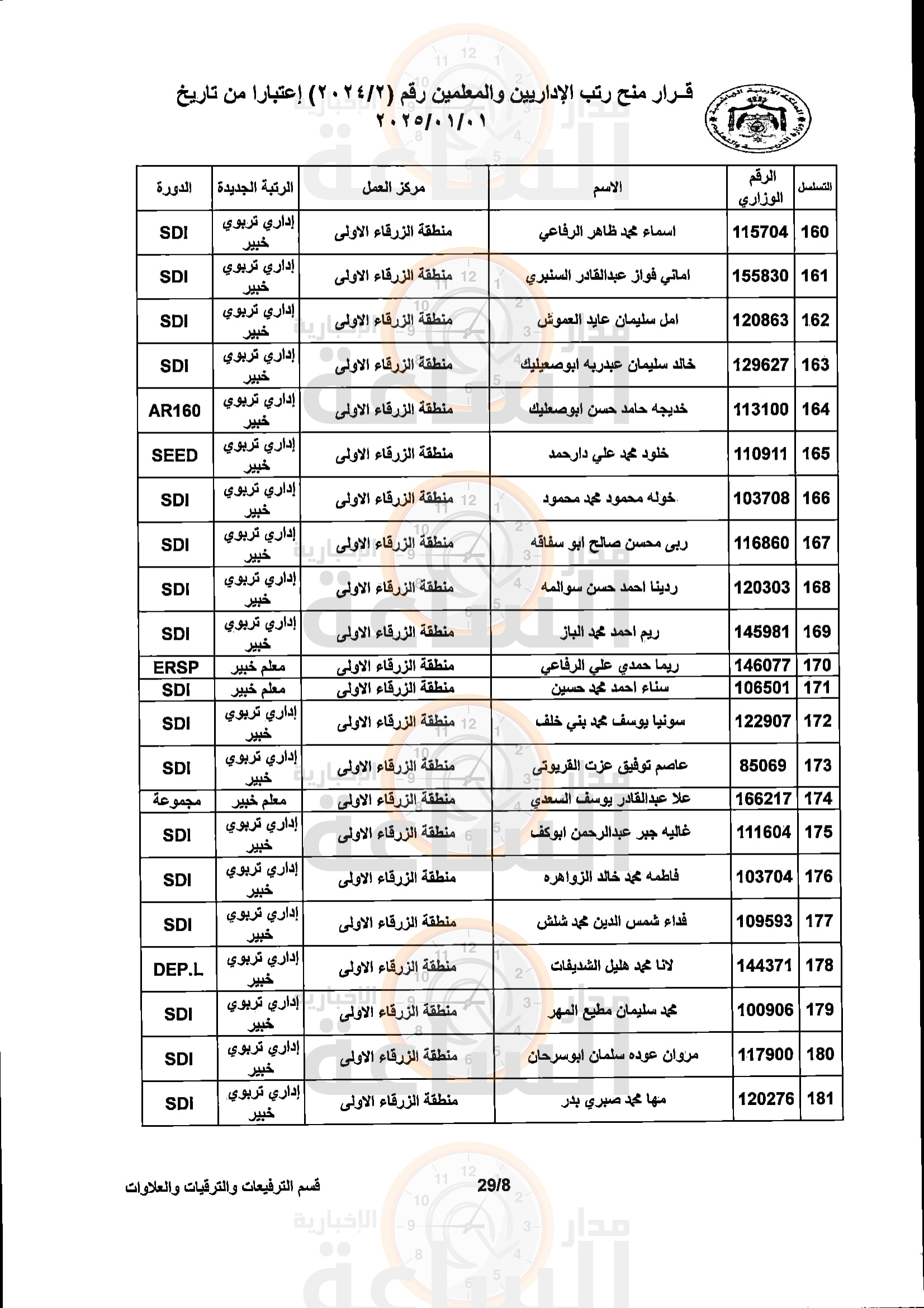 Madar Al-Saa Images 0.7023286755026263