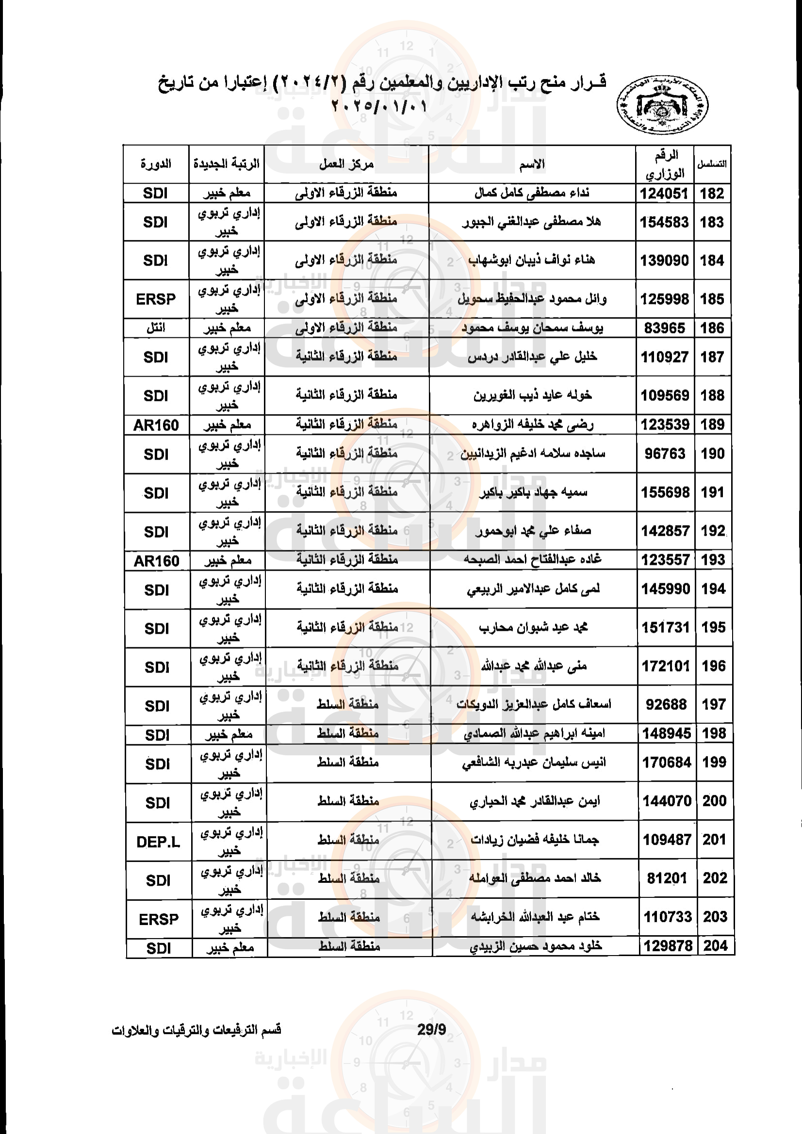 Madar Al-Saa Images 0.46758388814970964