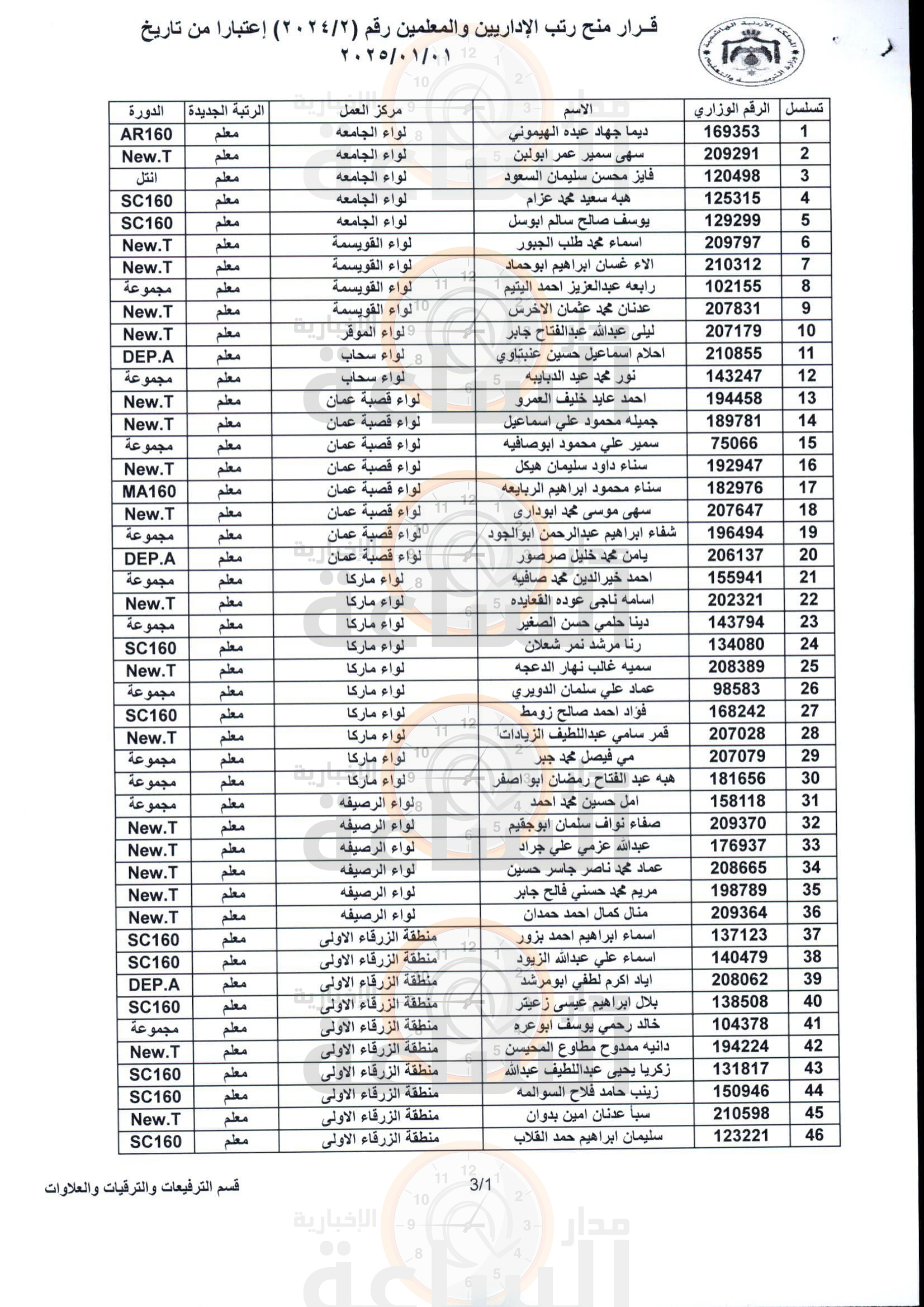 Madar Al-Saa Images 0.956926717432248