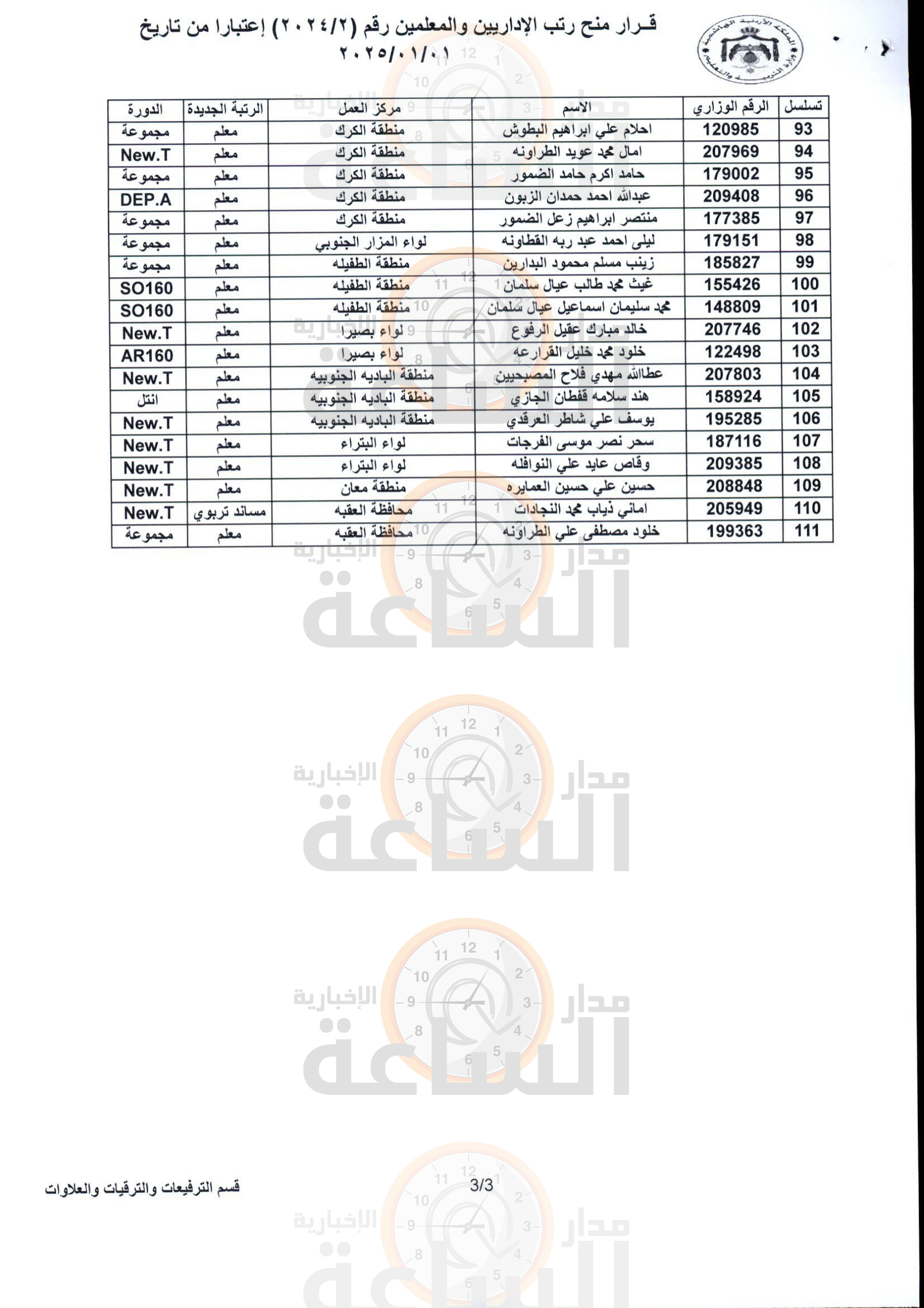 Madar Al-Saa Images 0.6072476517040628