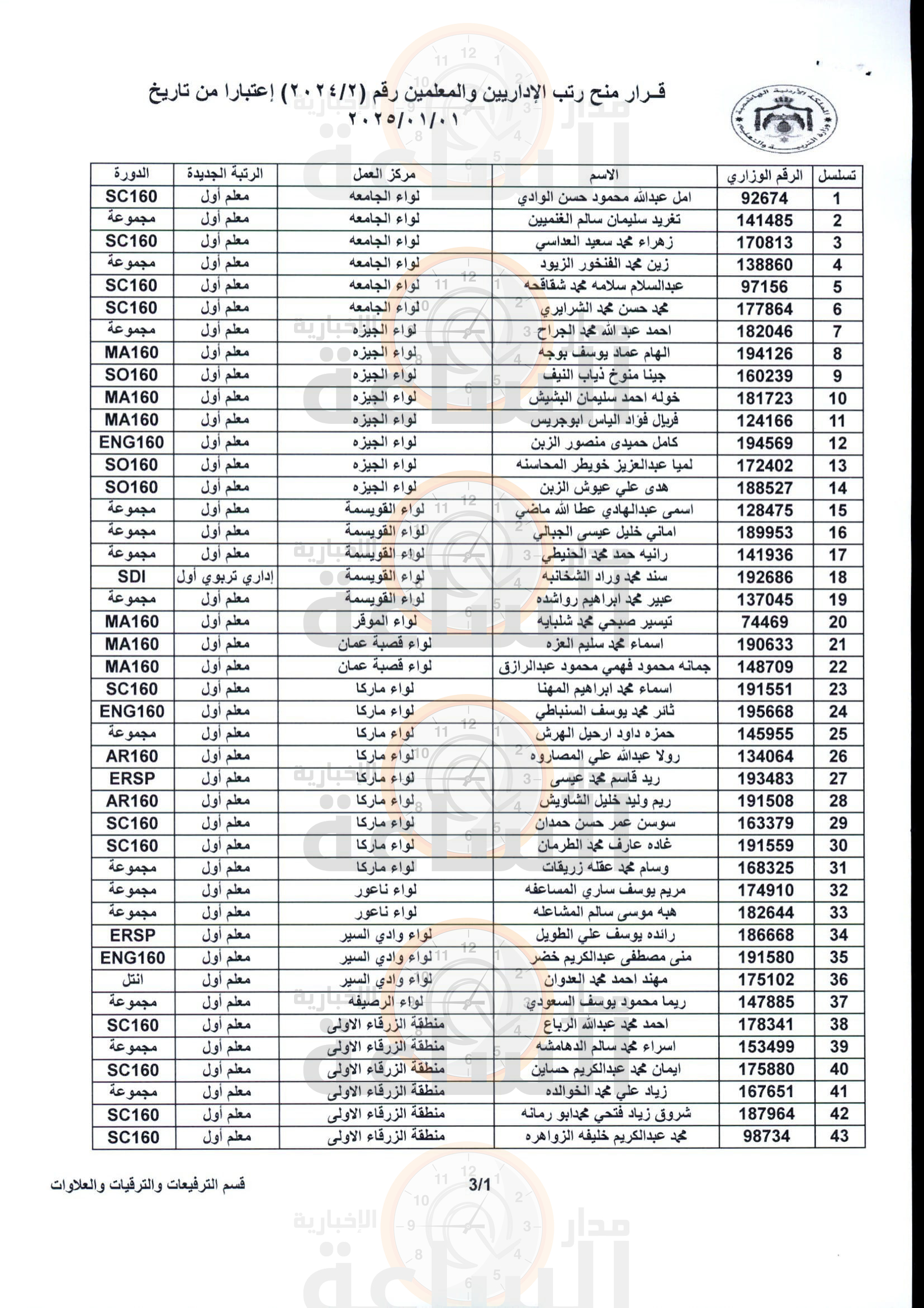 Madar Al-Saa Images 0.009516184869940547