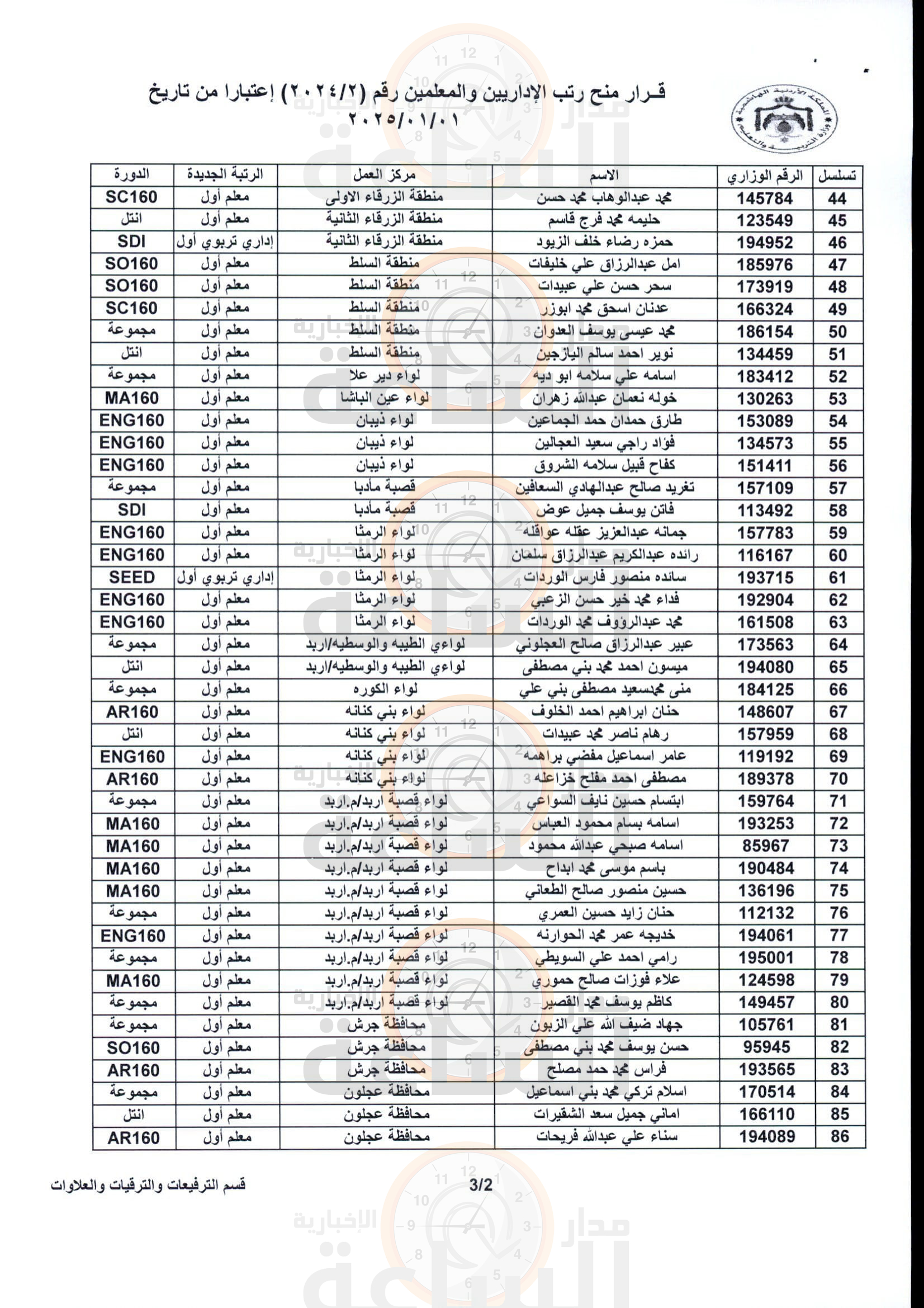Madar Al-Saa Images 0.20650197668570214