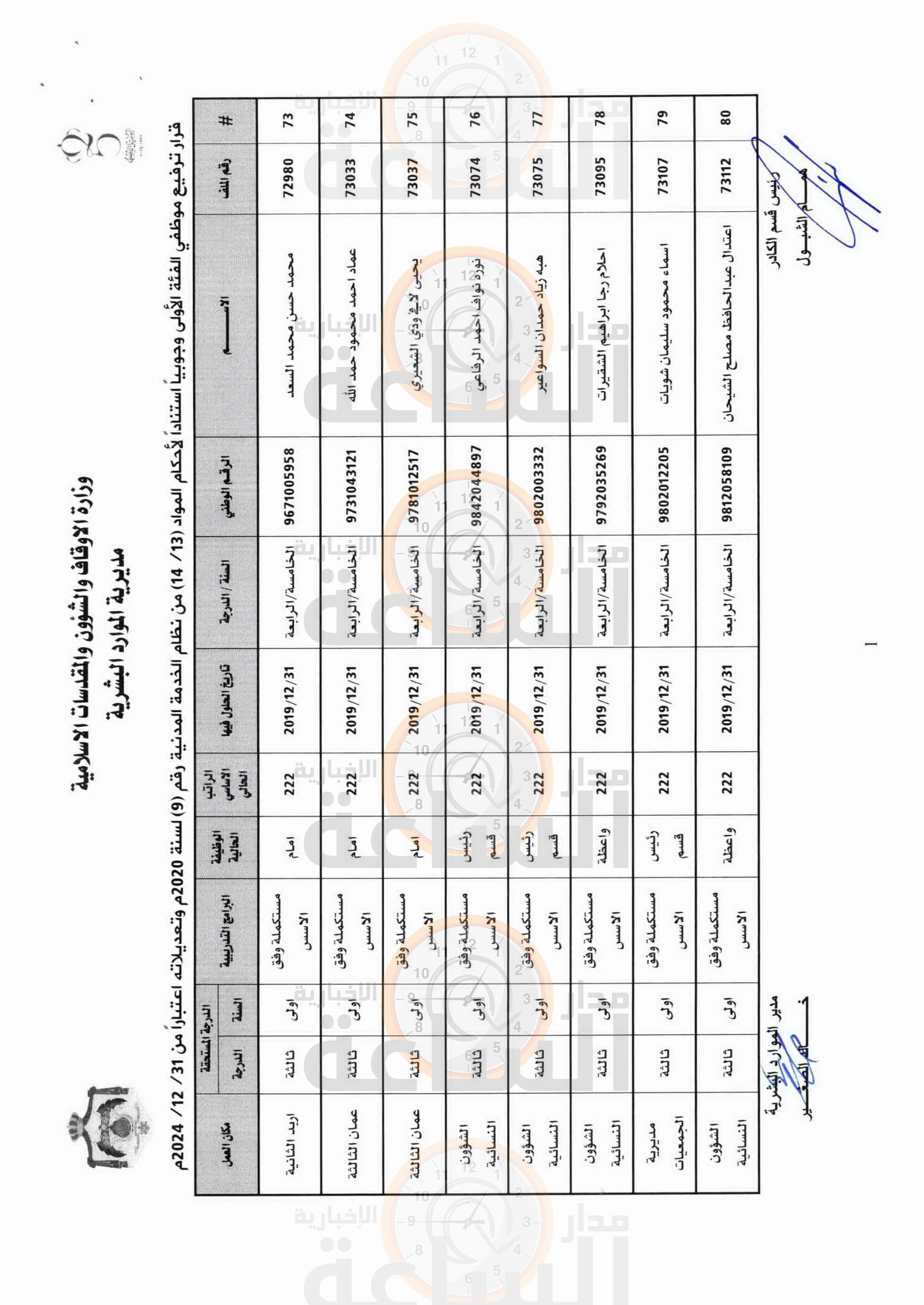 Madar Al-Saa Images 0.816281301151853