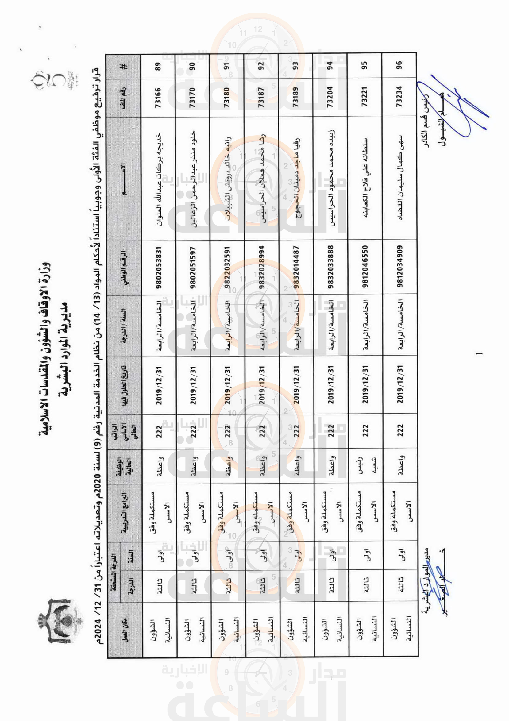 Madar Al-Saa Images 0.9302654832863346