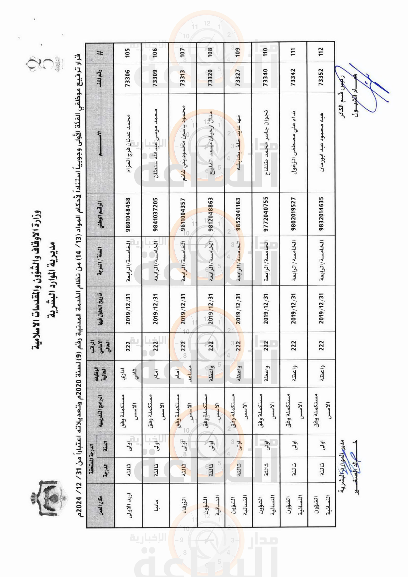 Madar Al-Saa Images 0.9860271842015949