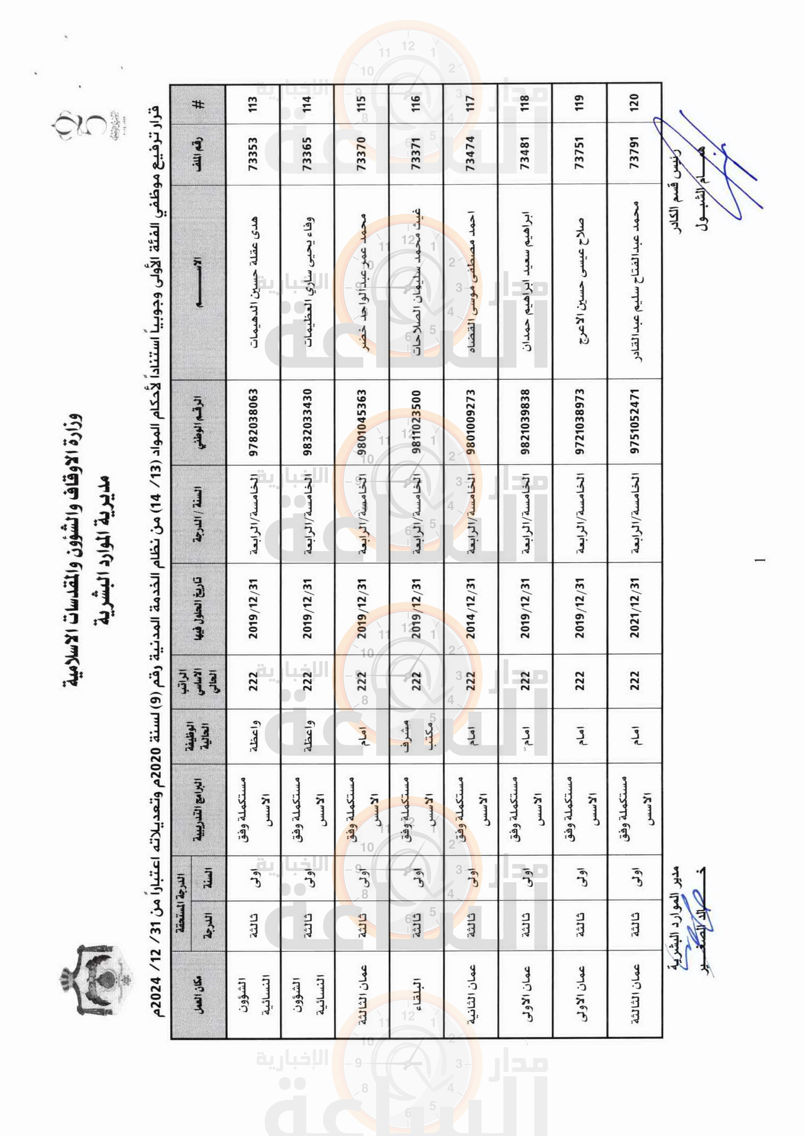 Madar Al-Saa Images 0.1581632200813743