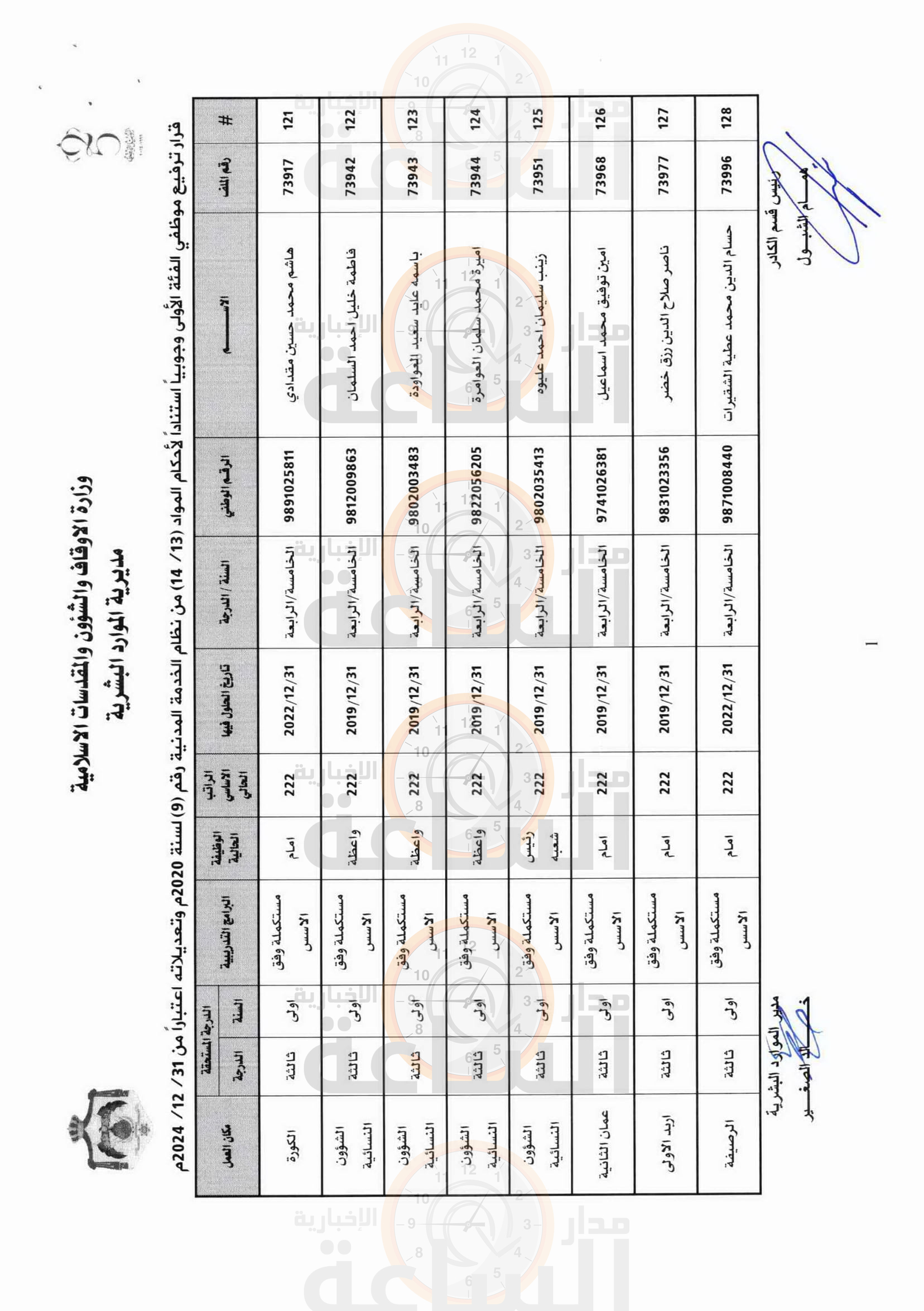 Madar Al-Saa Images 0.3601309694945811