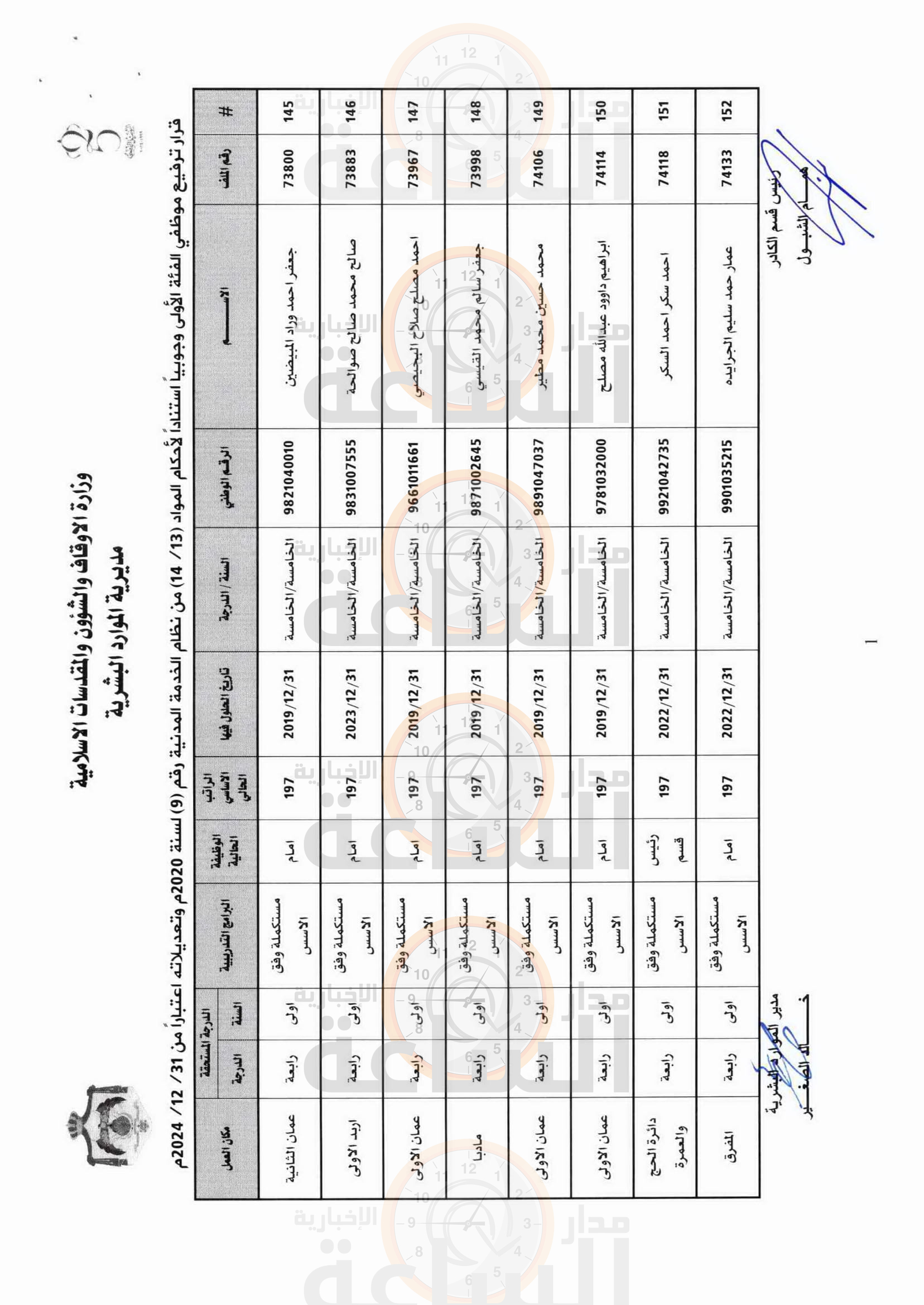 Madar Al-Saa Images 0.5743925427227428