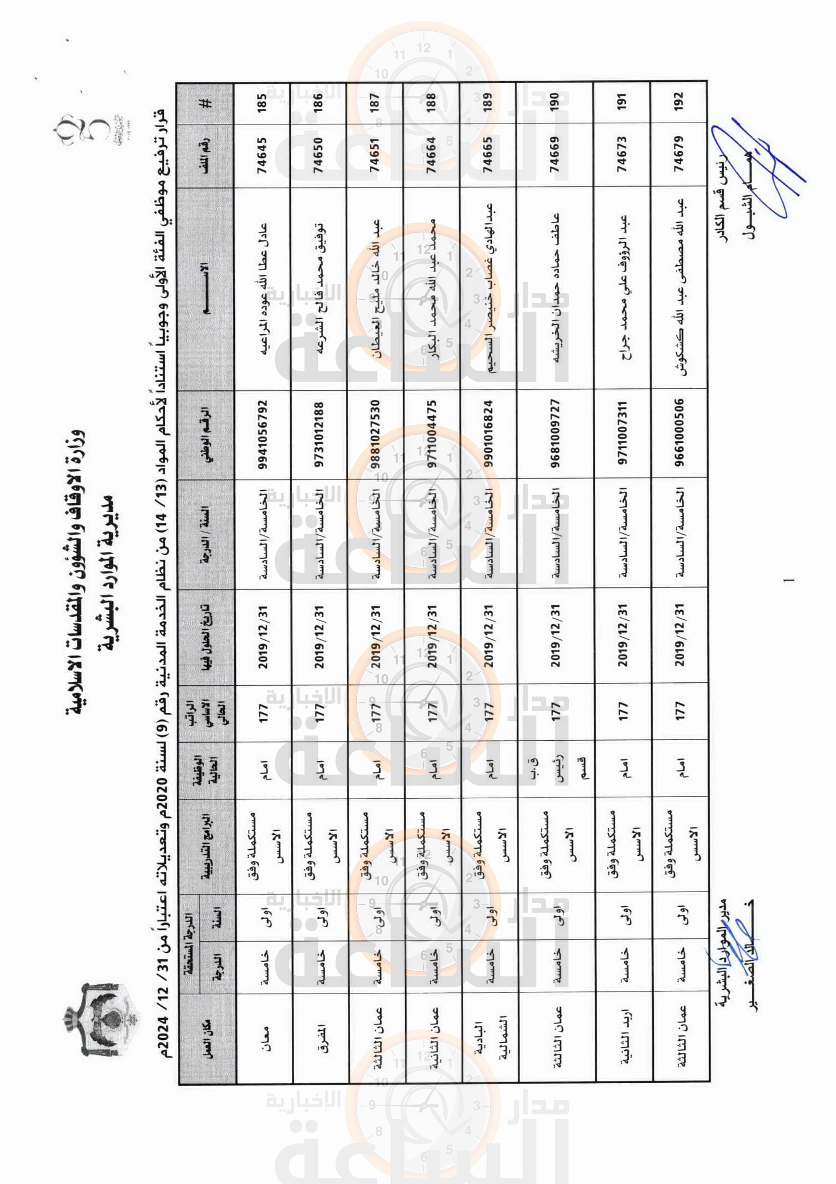 Madar Al-Saa Images 0.18300983352947897