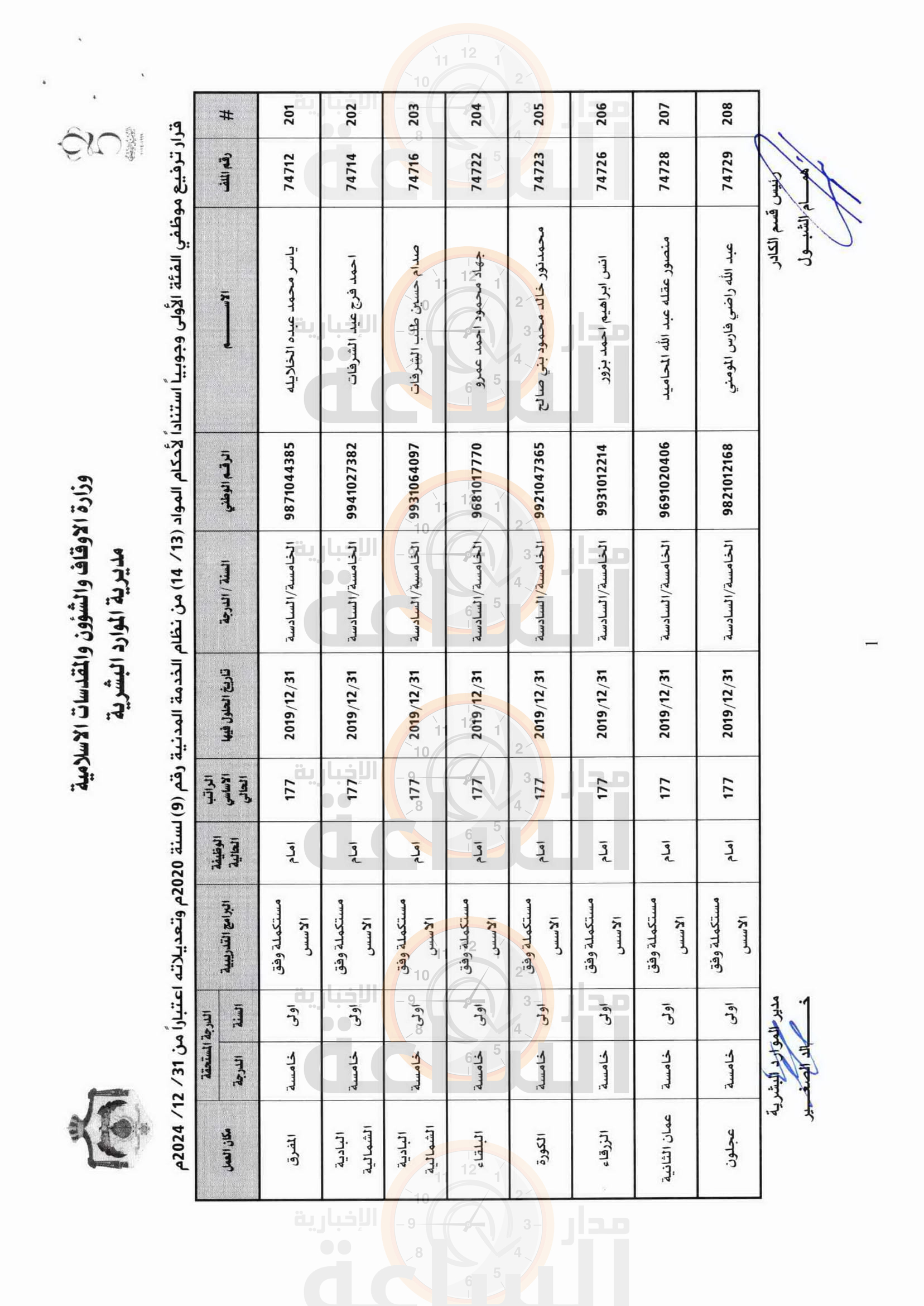 Madar Al-Saa Images 0.43466992056457365