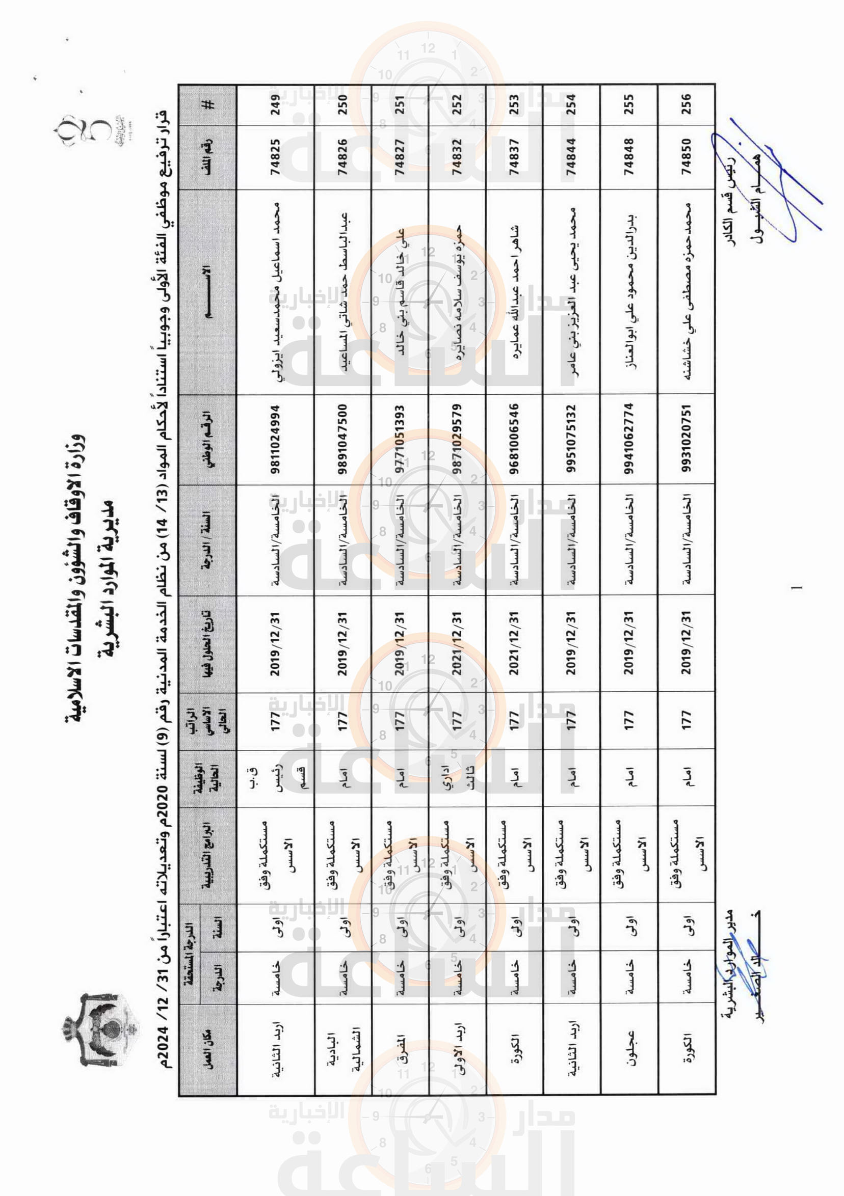 Madar Al-Saa Images 0.5742499302616761