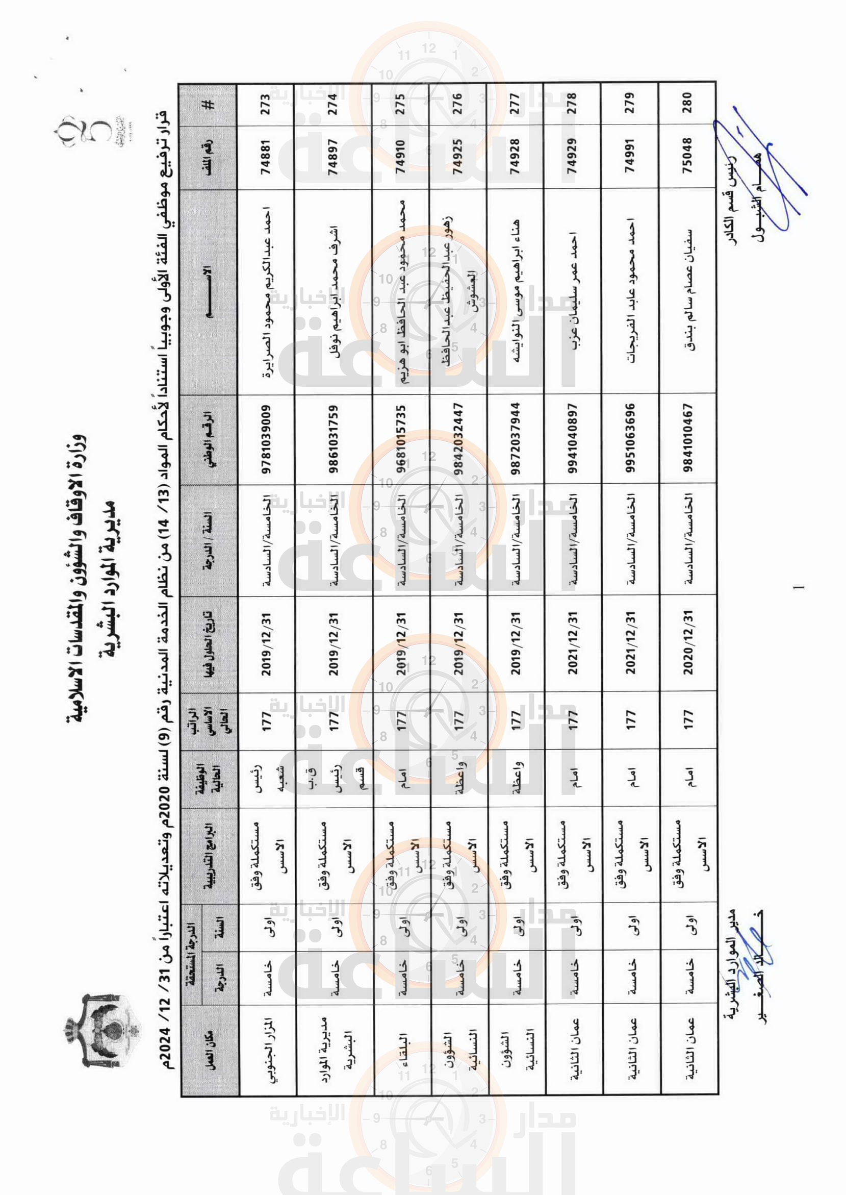 Madar Al-Saa Images 0.5294933331799134