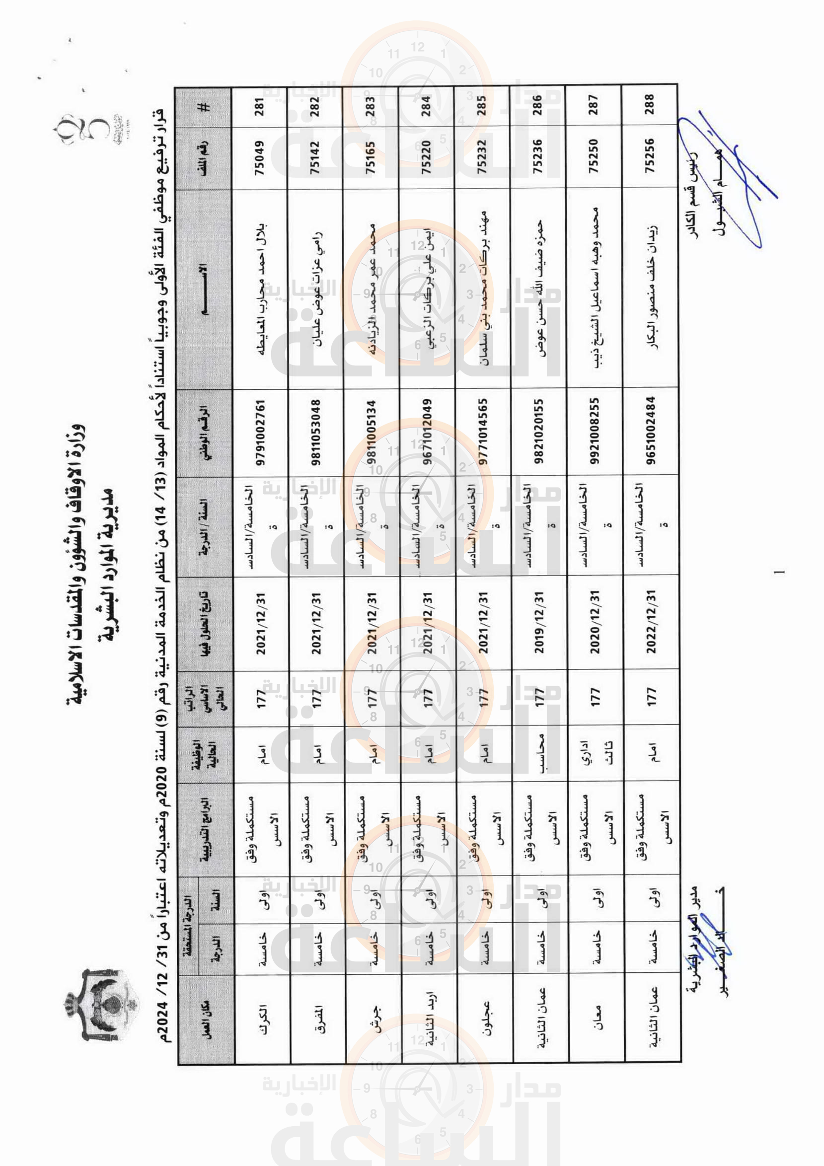 Madar Al-Saa Images 0.8125718567508933